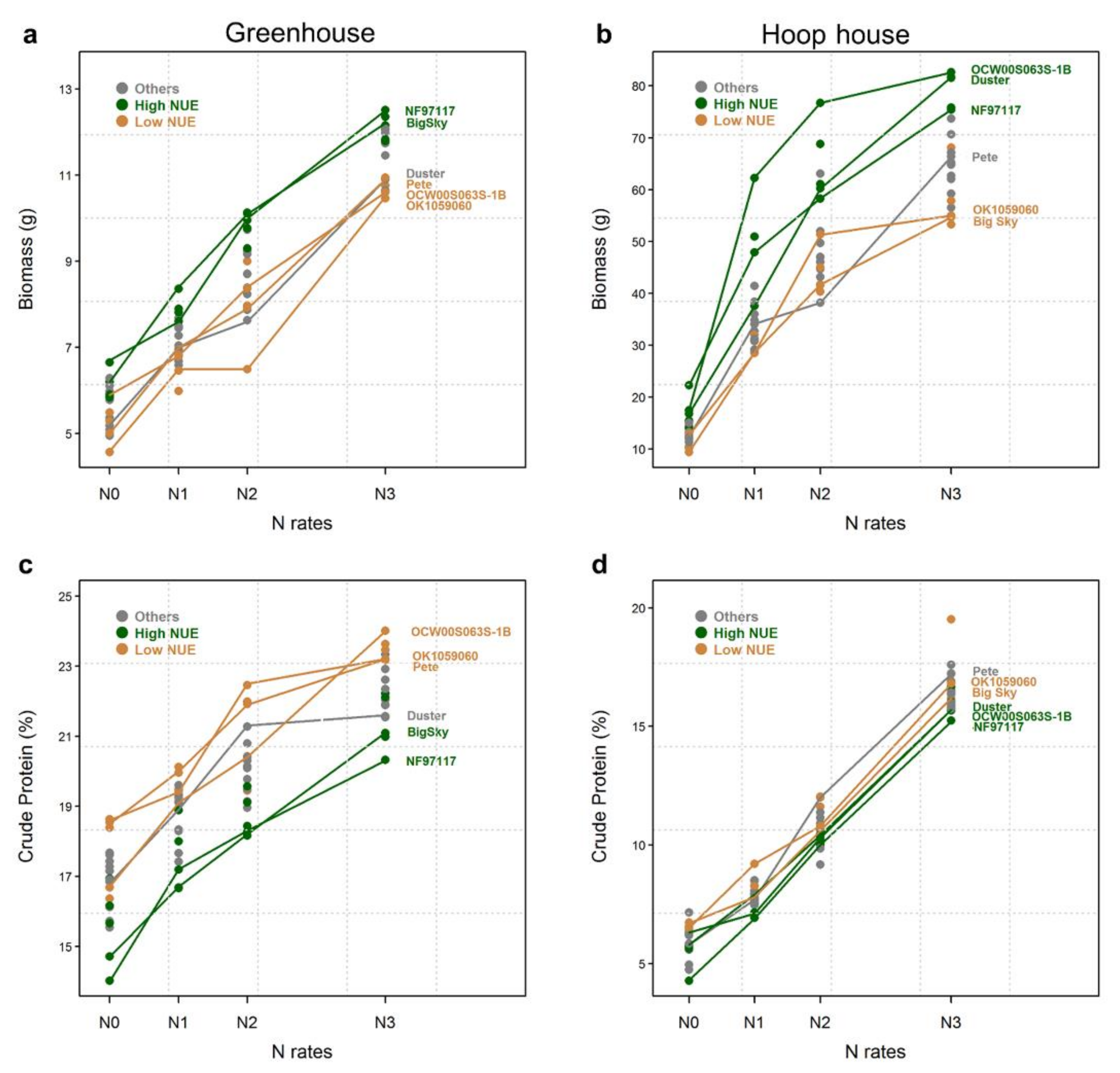 Plants 09 01738 g001 Plants 09 01738 g001