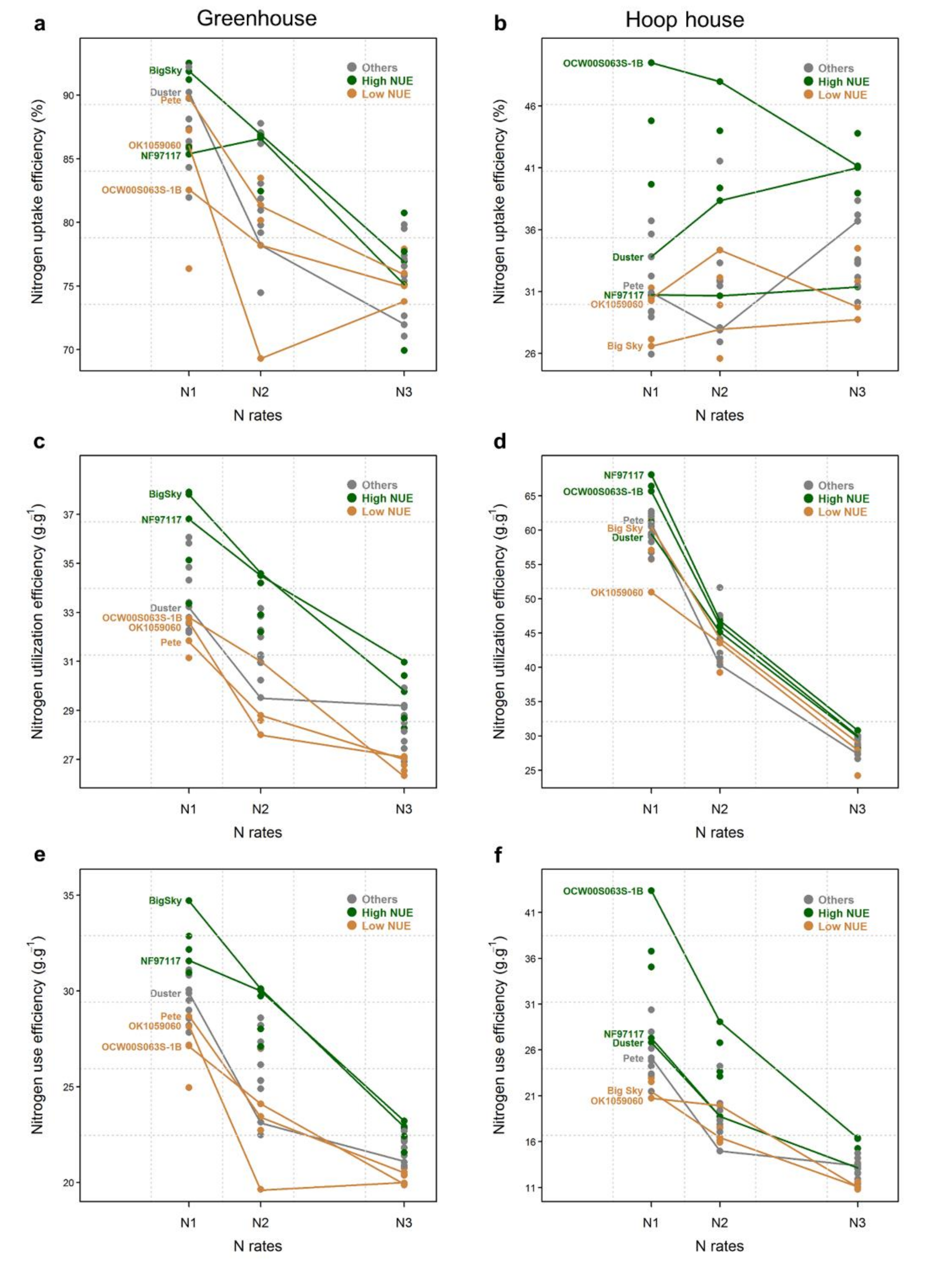 Plants 09 01738 g002 Plants 09 01738 g002