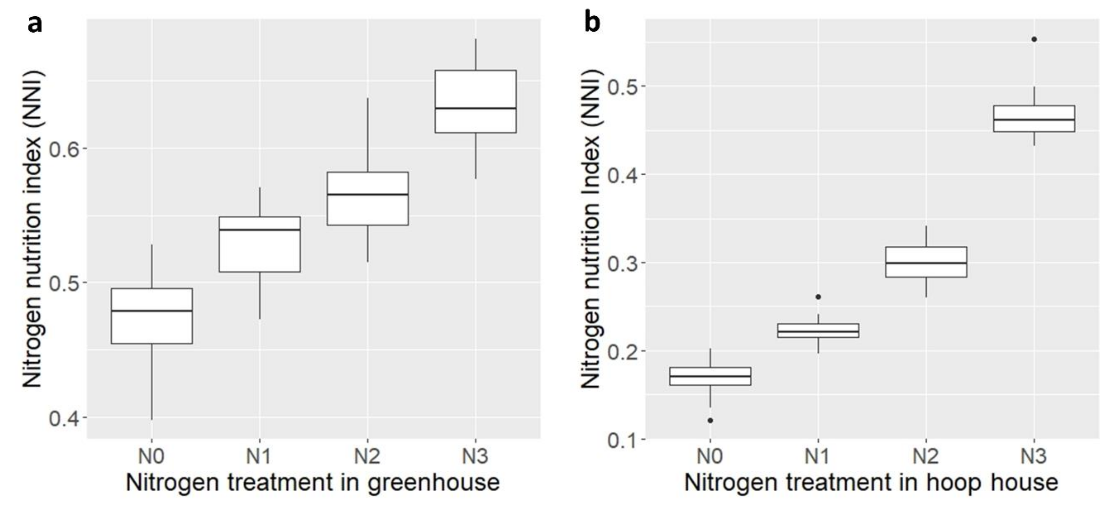 Plants 09 01738 g003 Plants 09 01738 g003