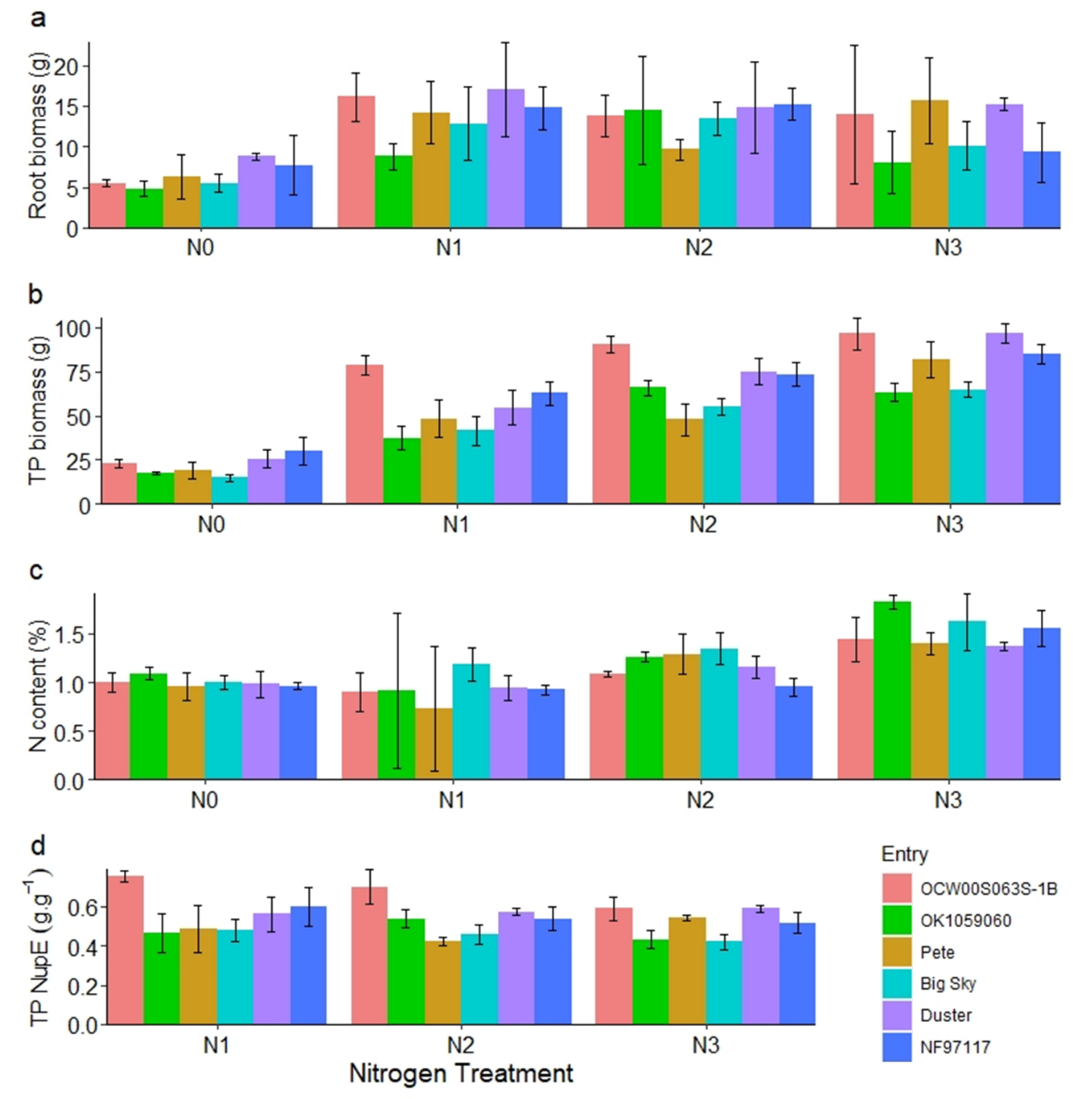 Plants 09 01738 g005 Plants 09 01738 g005