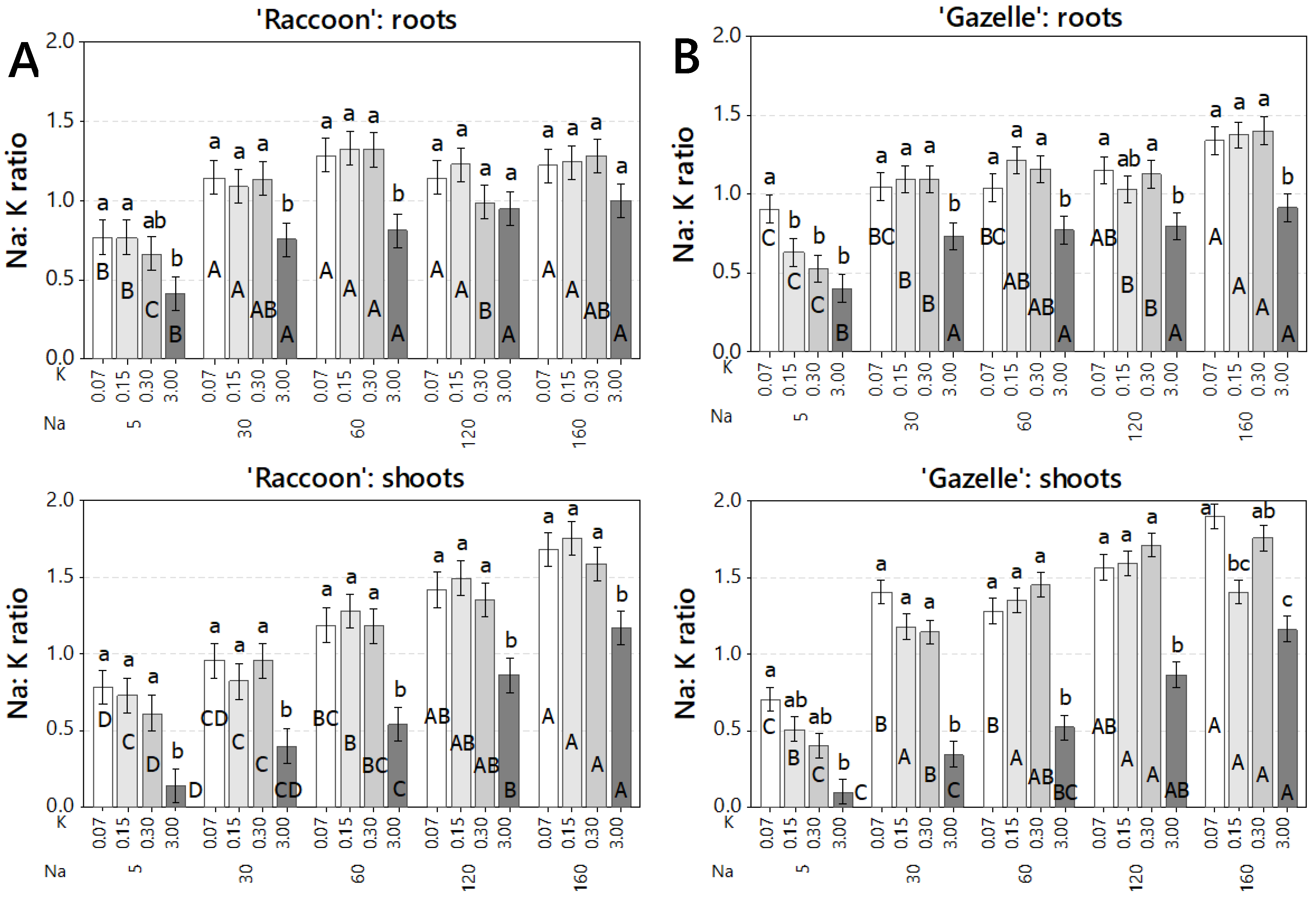 Plants 09 01739 g004 Plants 09 01739 g004