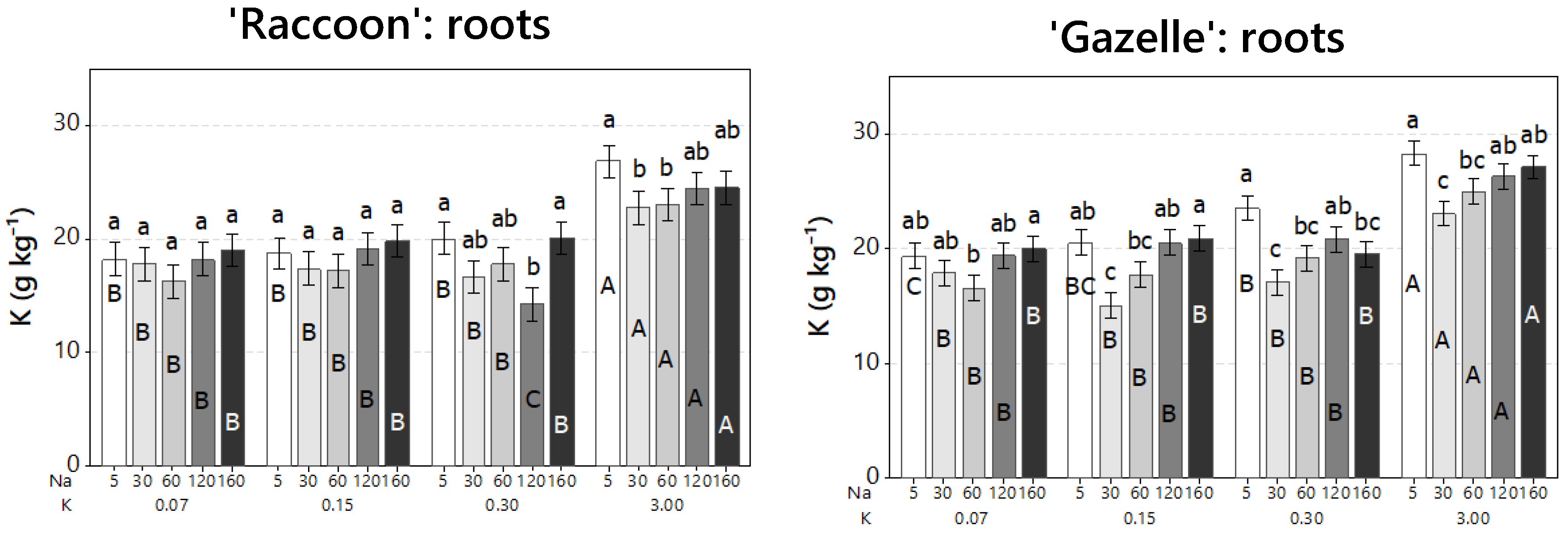 Plants 09 01739 g005 Plants 09 01739 g005