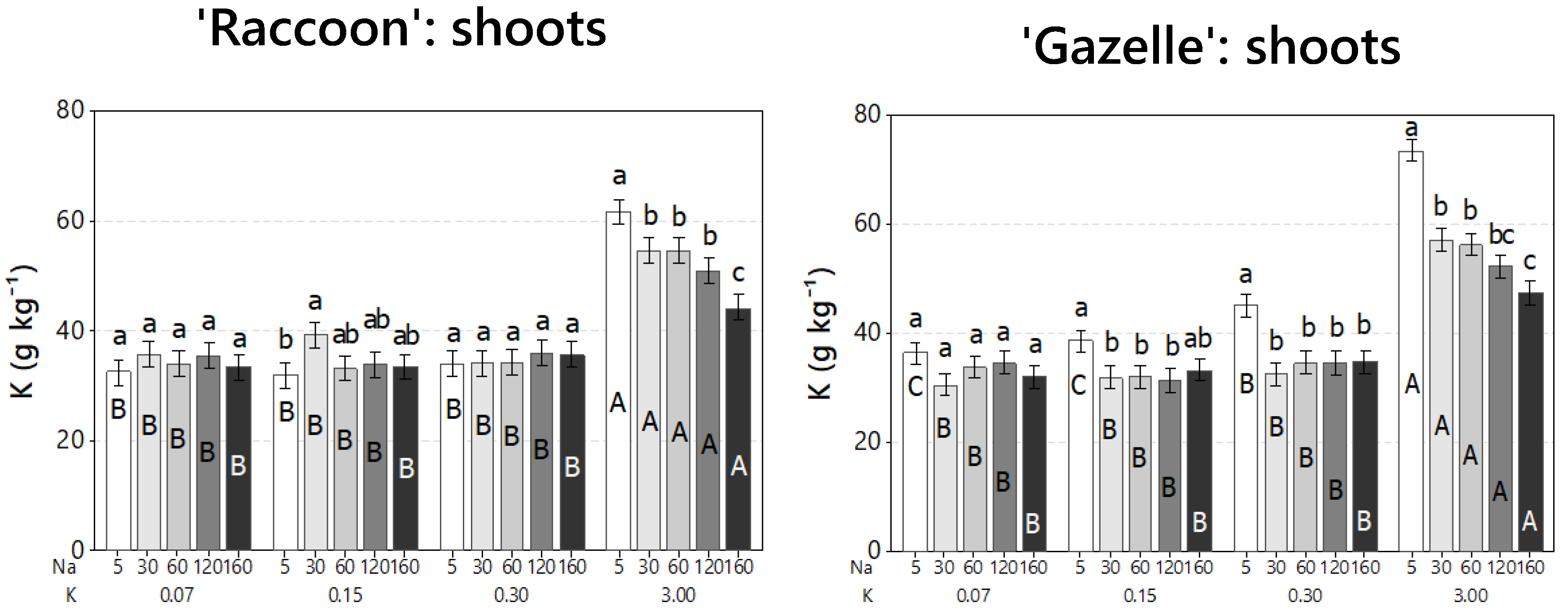 Plants 09 01739 g006 Plants 09 01739 g006