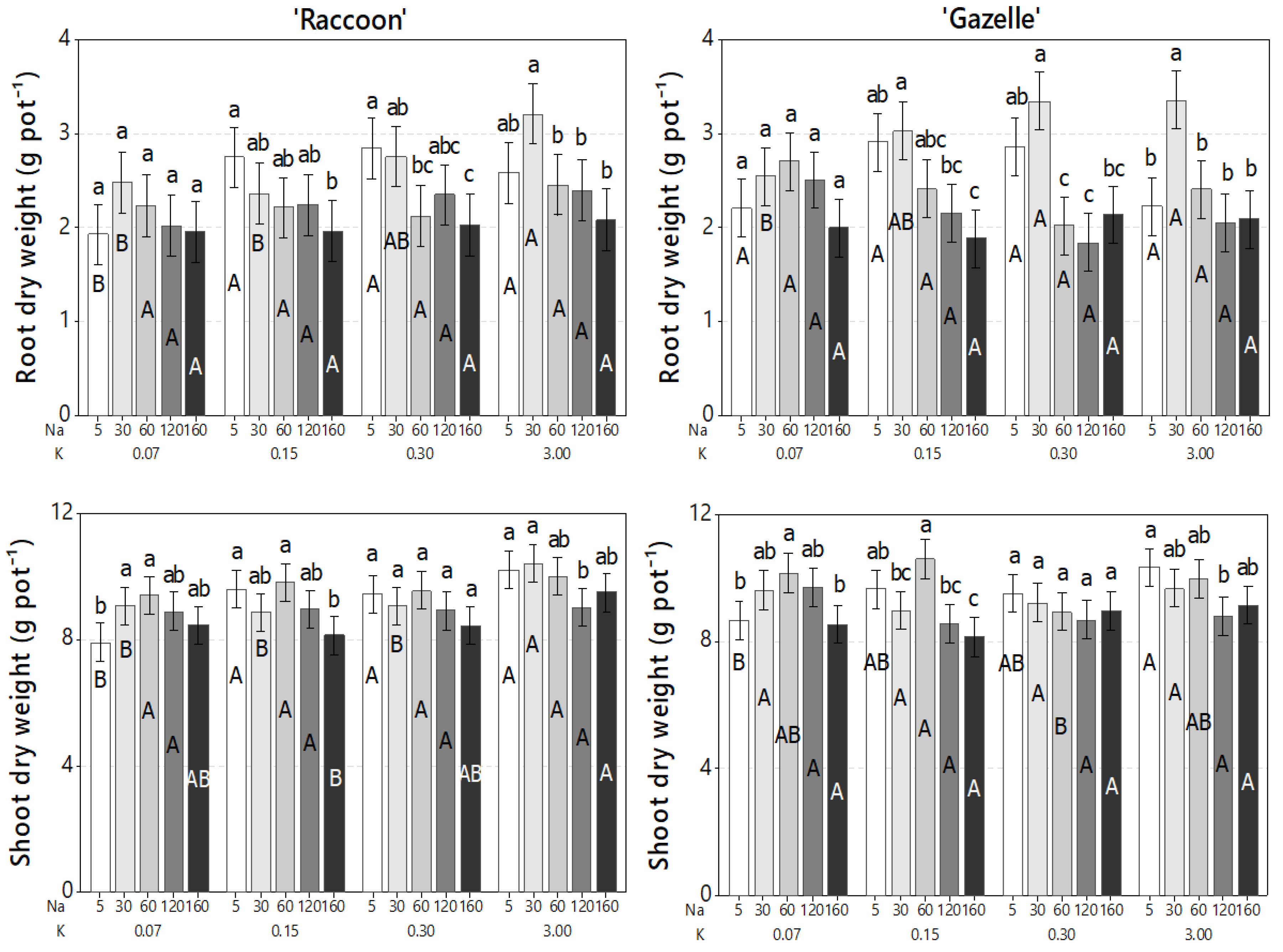 Plants 09 01739 g008 Plants 09 01739 g008