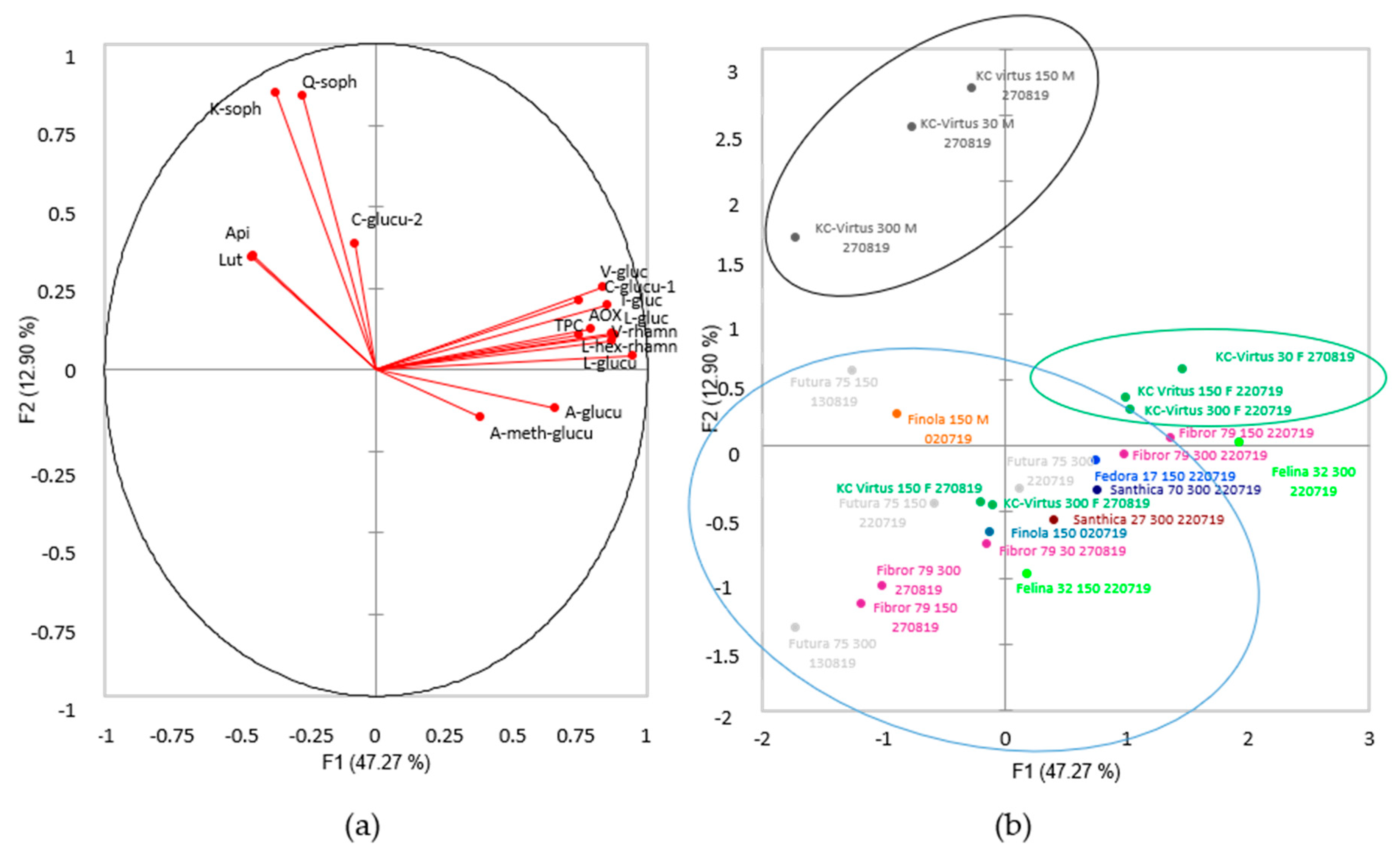 Plants 09 01740 g003