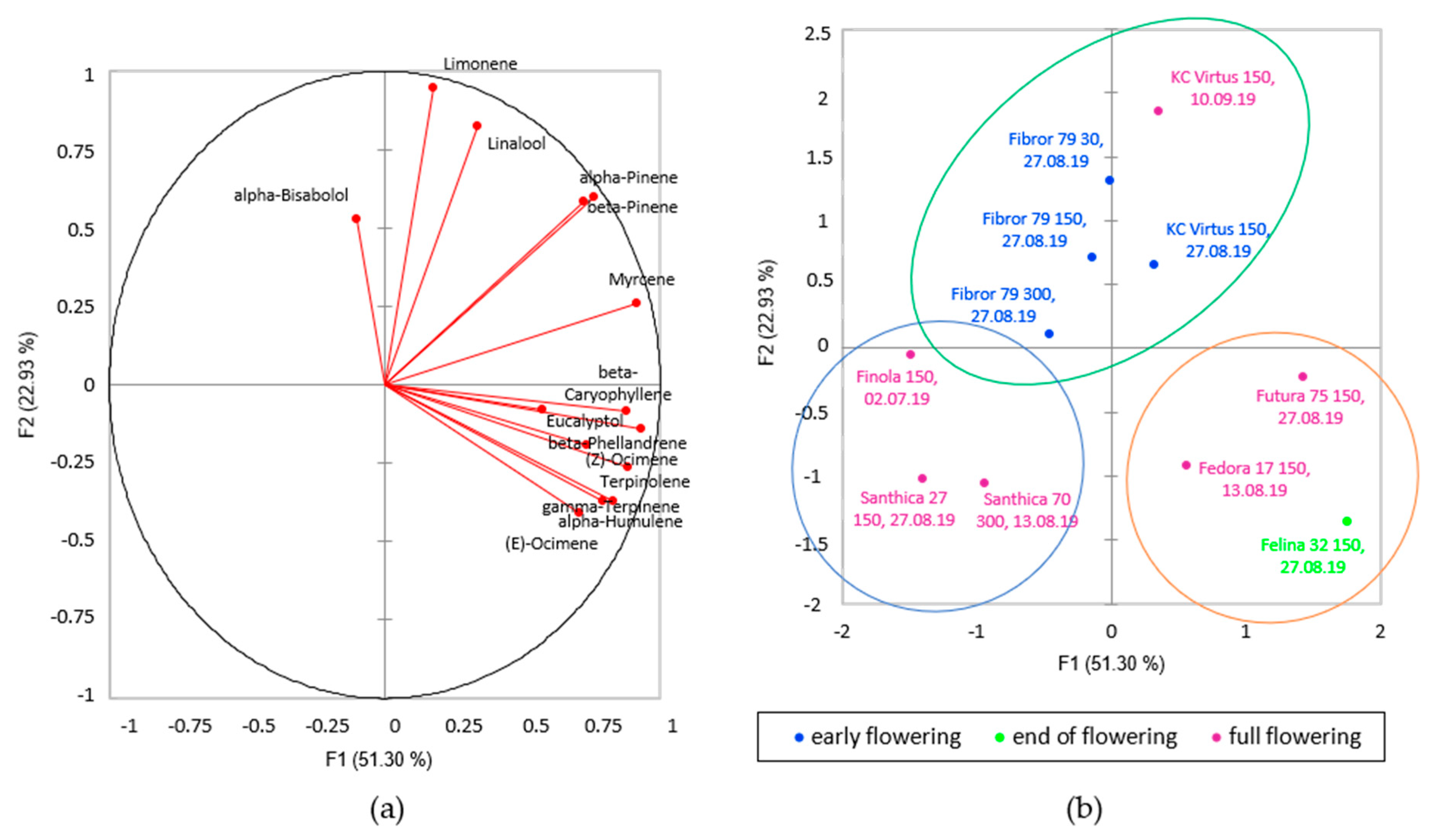 Plants 09 01740 g005