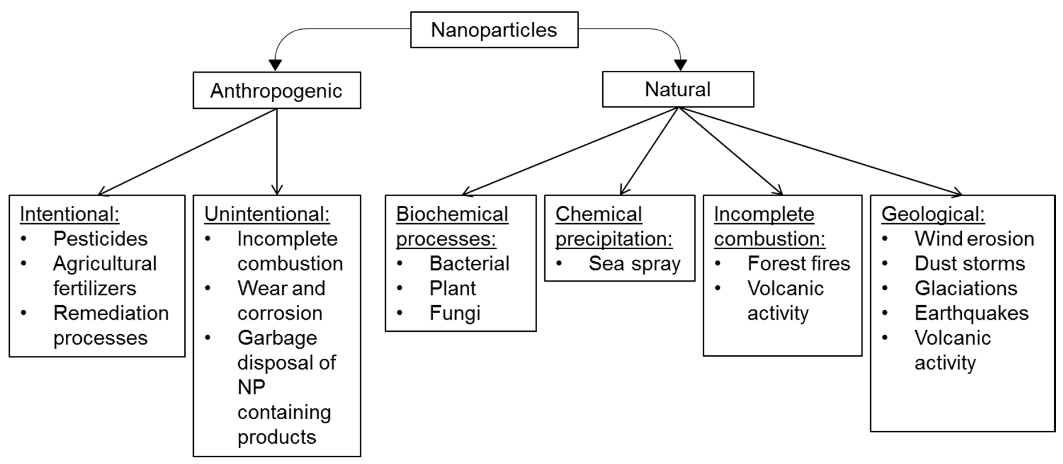 Plants 09 01745 g002 Plants 09 01745 g002