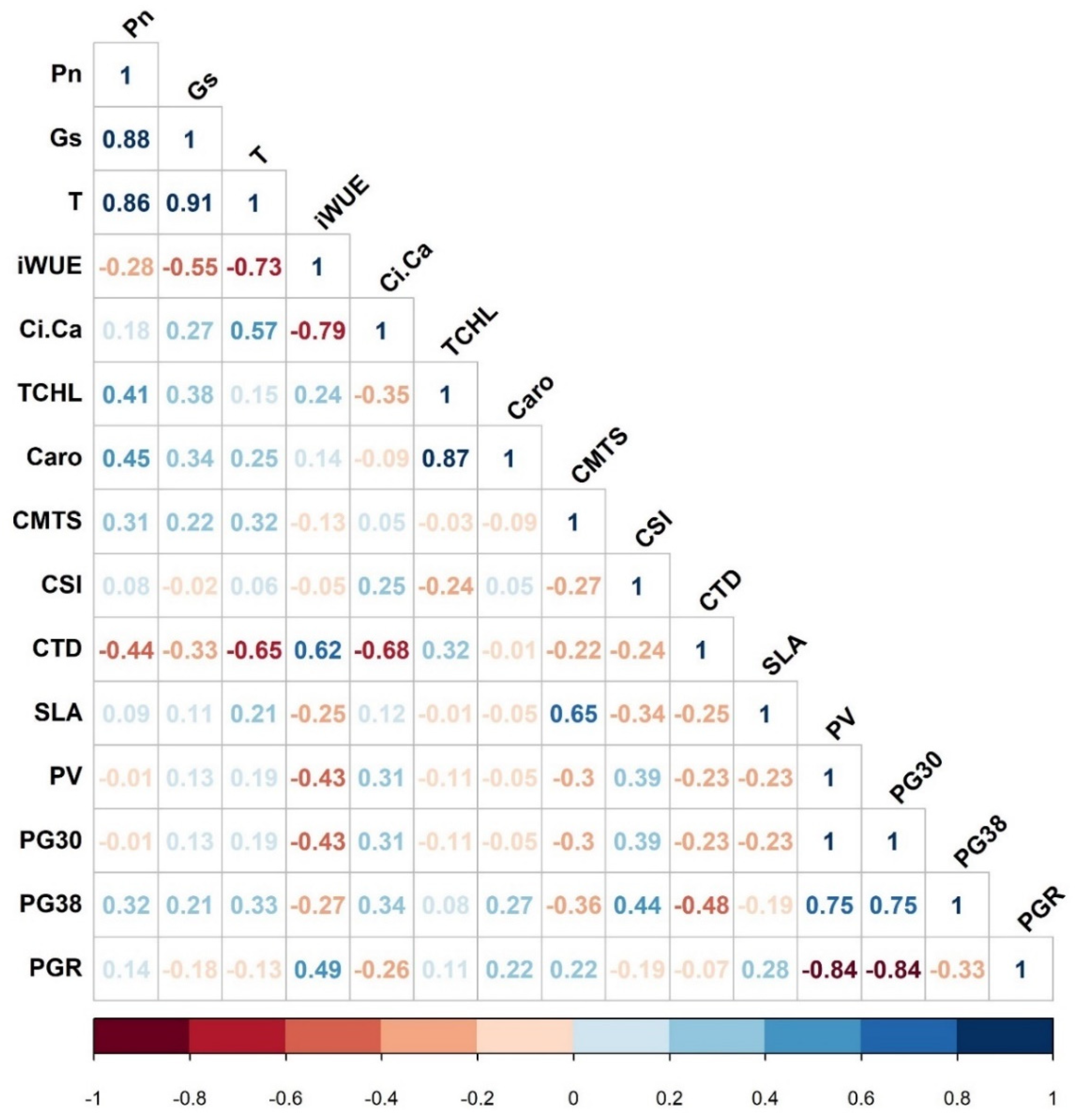 Plants 09 01747 g002 Plants 09 01747 g002