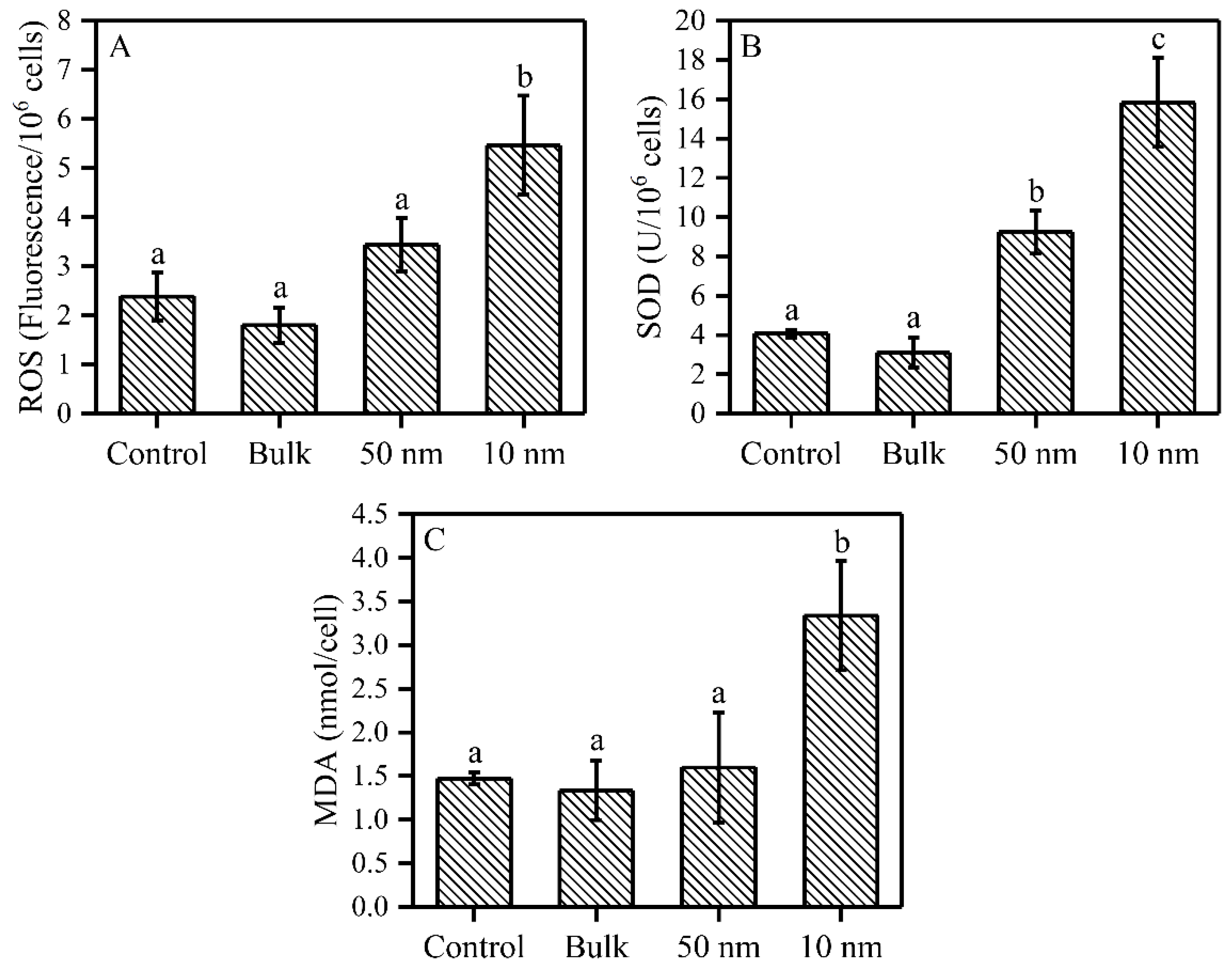 Plants 09 01748 g003