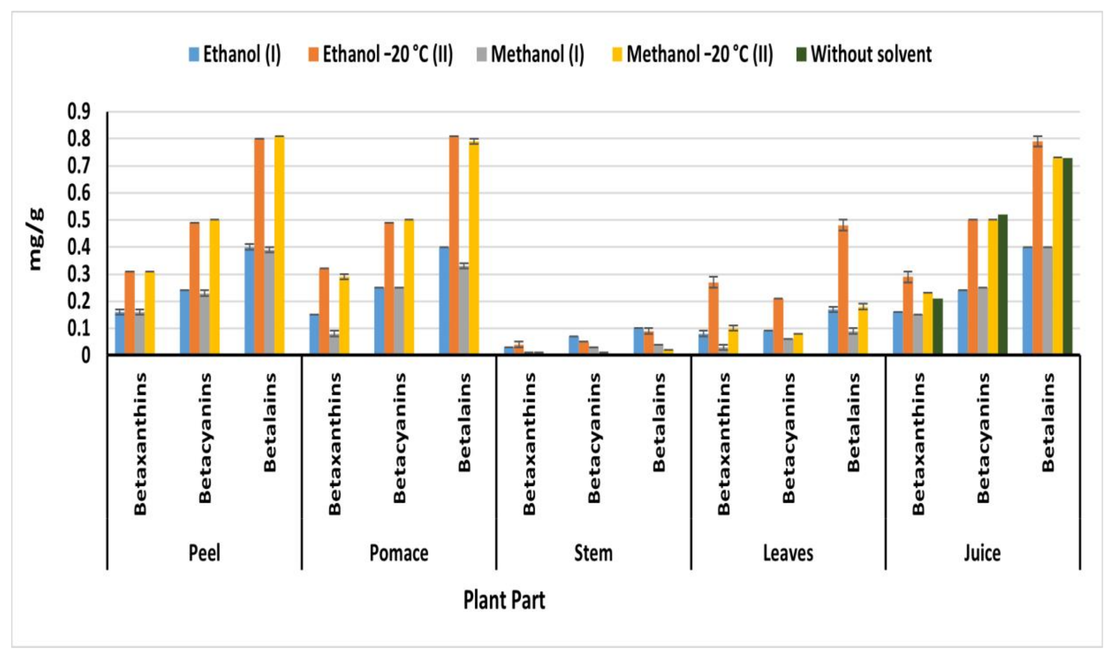 Plants 09 01752 g004 Plants 09 01752 g004