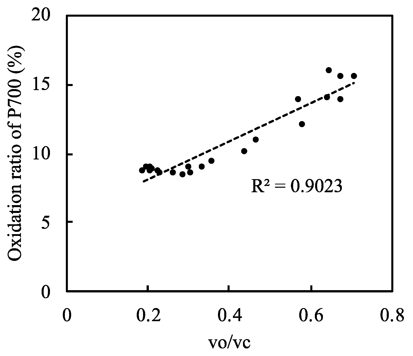 Plants 09 01761 g004 Plants 09 01761 g004
