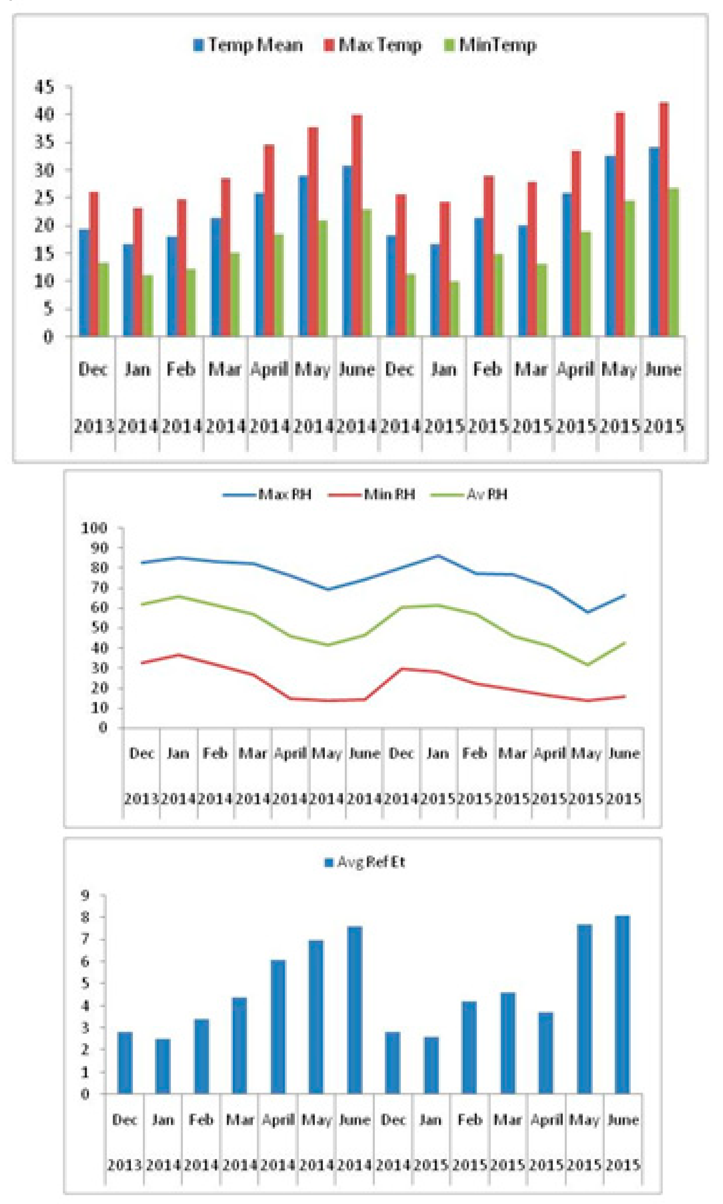 Plants 09 01763 g002
