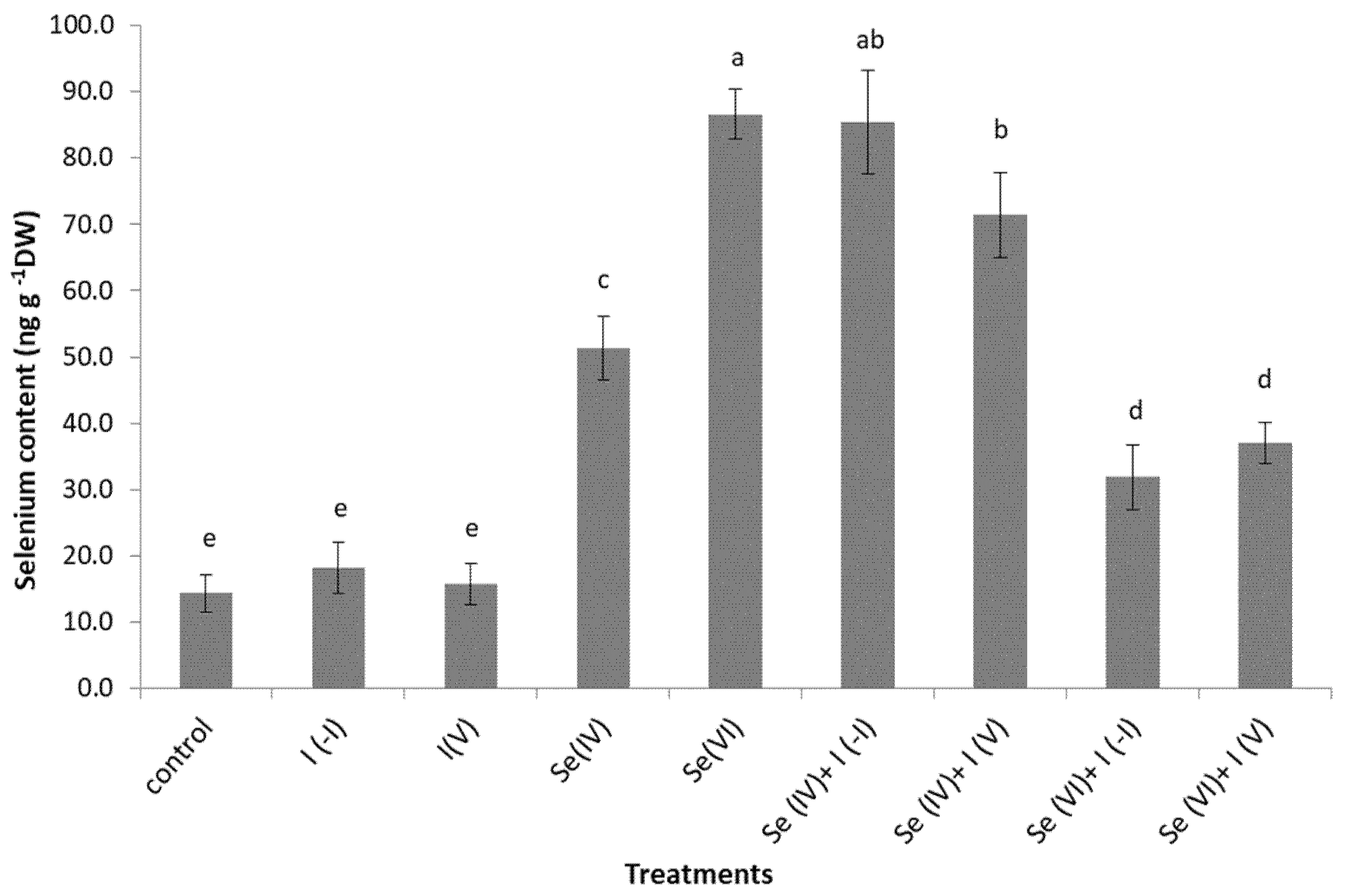 Plants 09 01766 g001