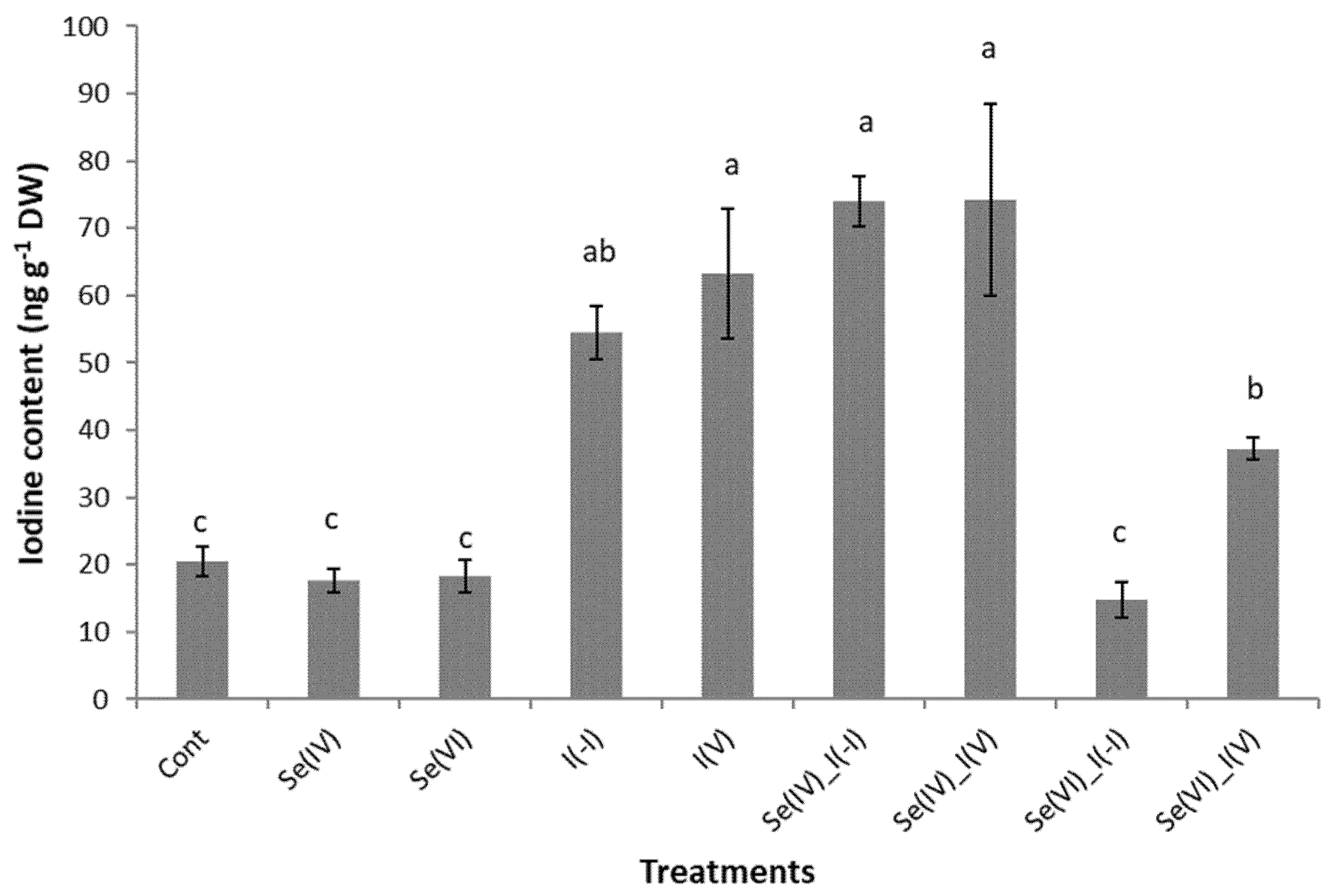 Plants 09 01766 g002