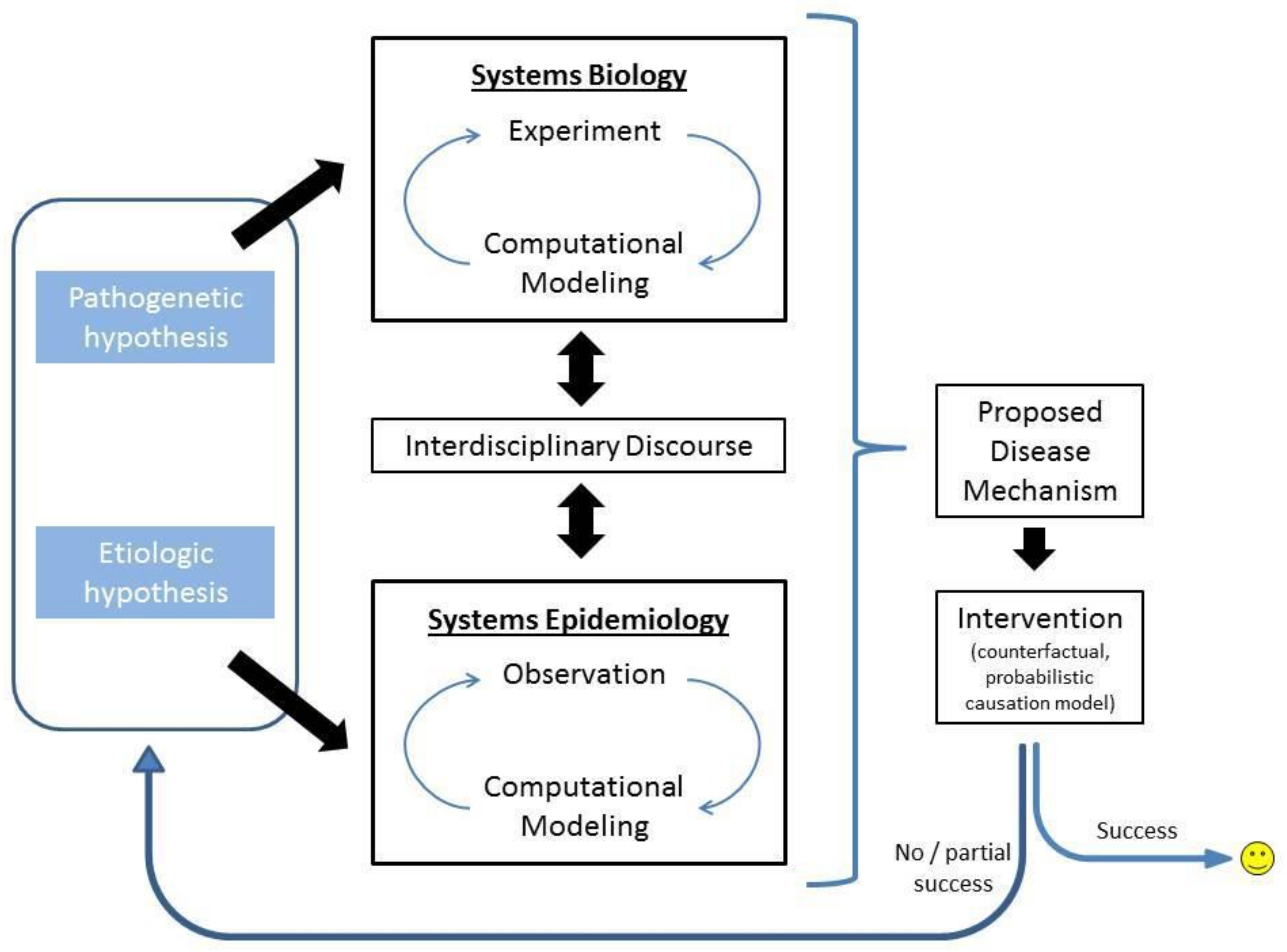 Naomi Das Epidemiological Planning Model