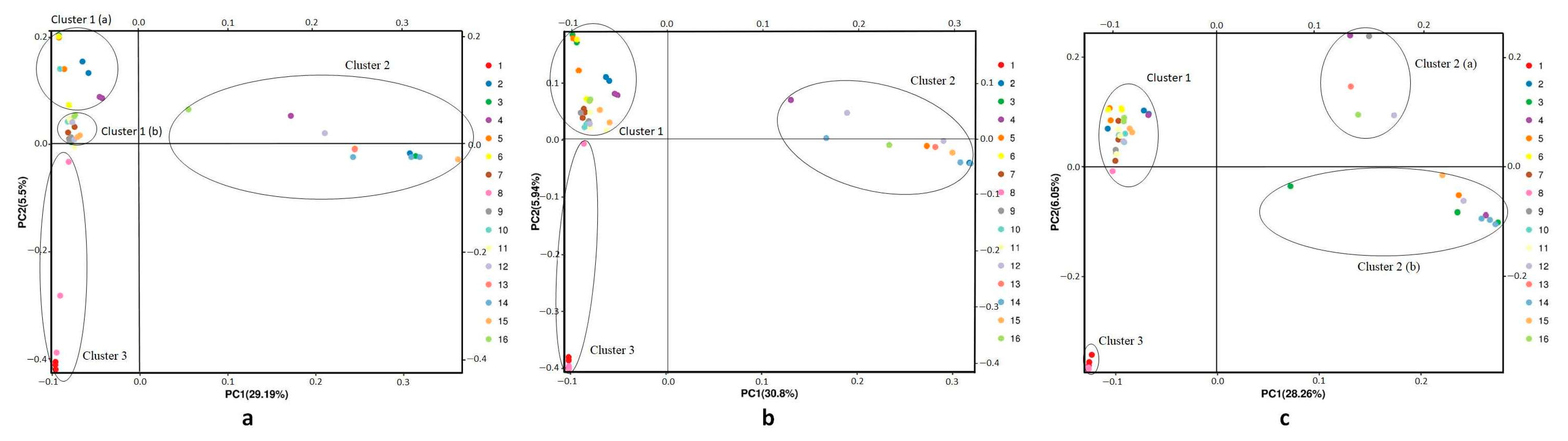 Plants 09 01778 g002 Plants 09 01778 g002