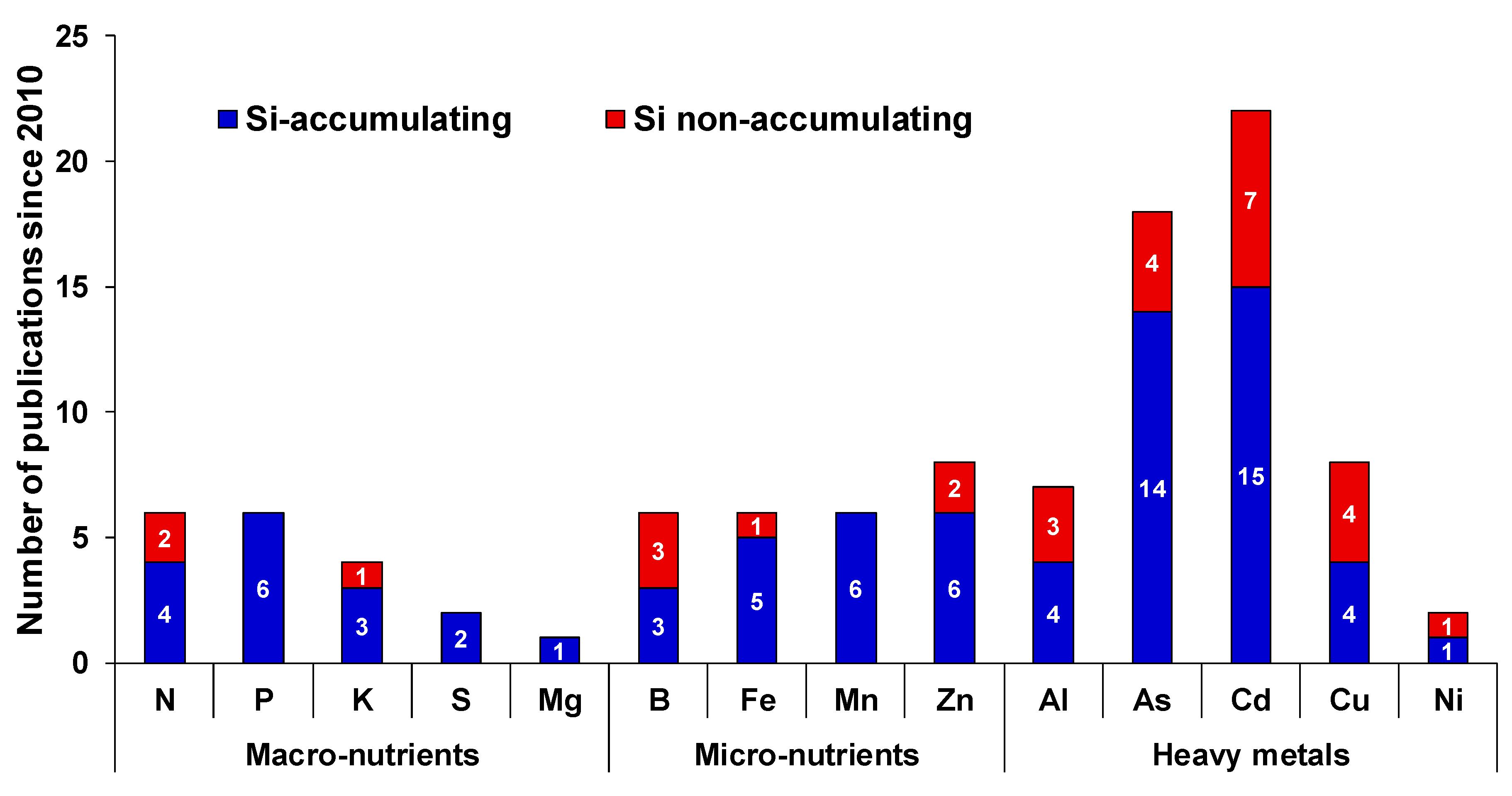 Plants 09 01779 g001 Plants 09 01779 g001