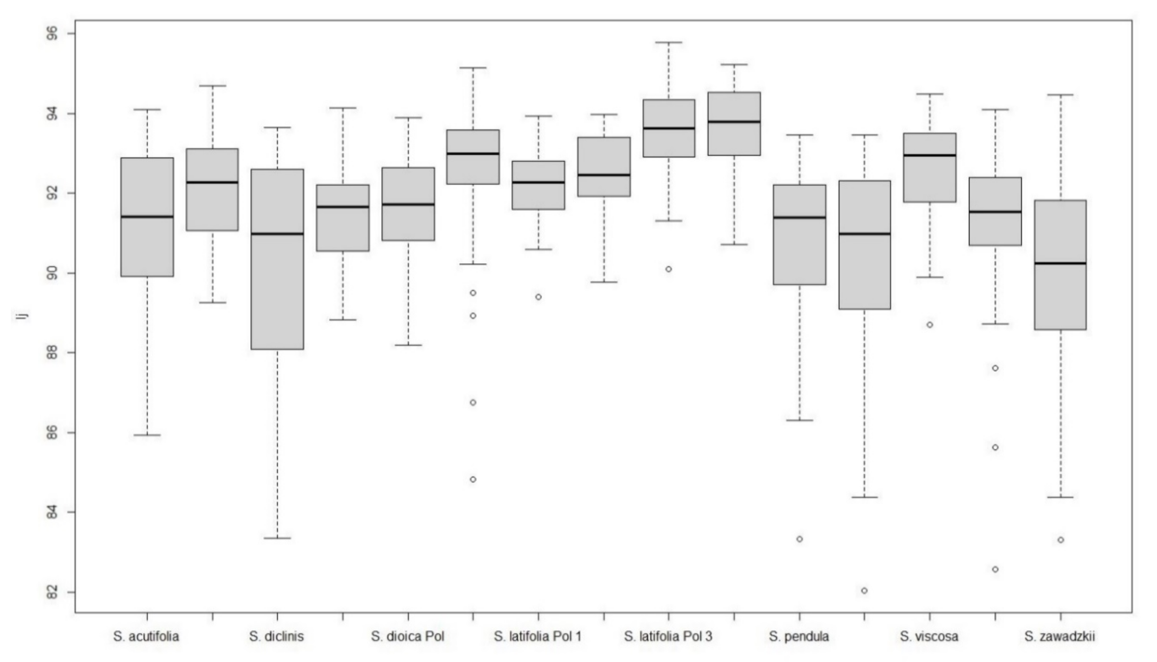 Plants 09 01787 g006