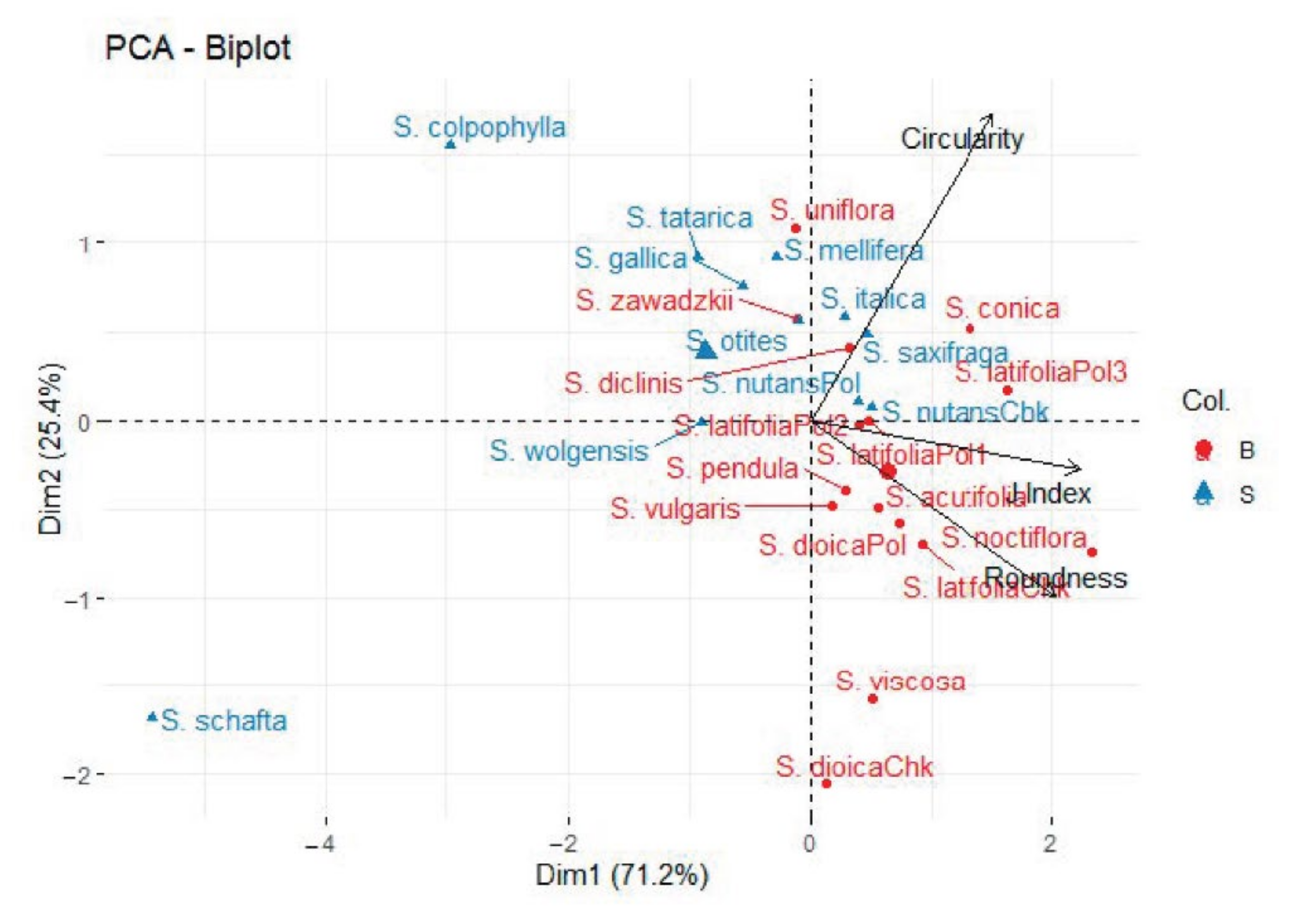 Plants 09 01787 g010