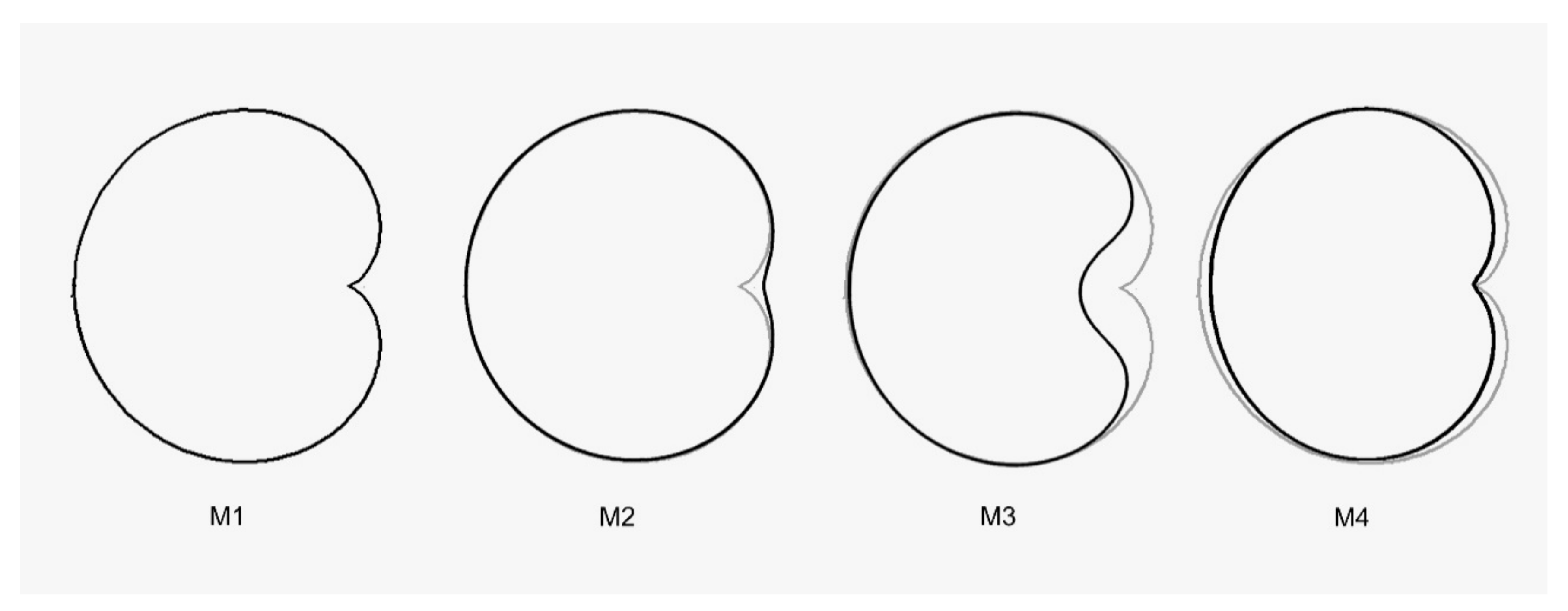 Plants 09 01787 g012