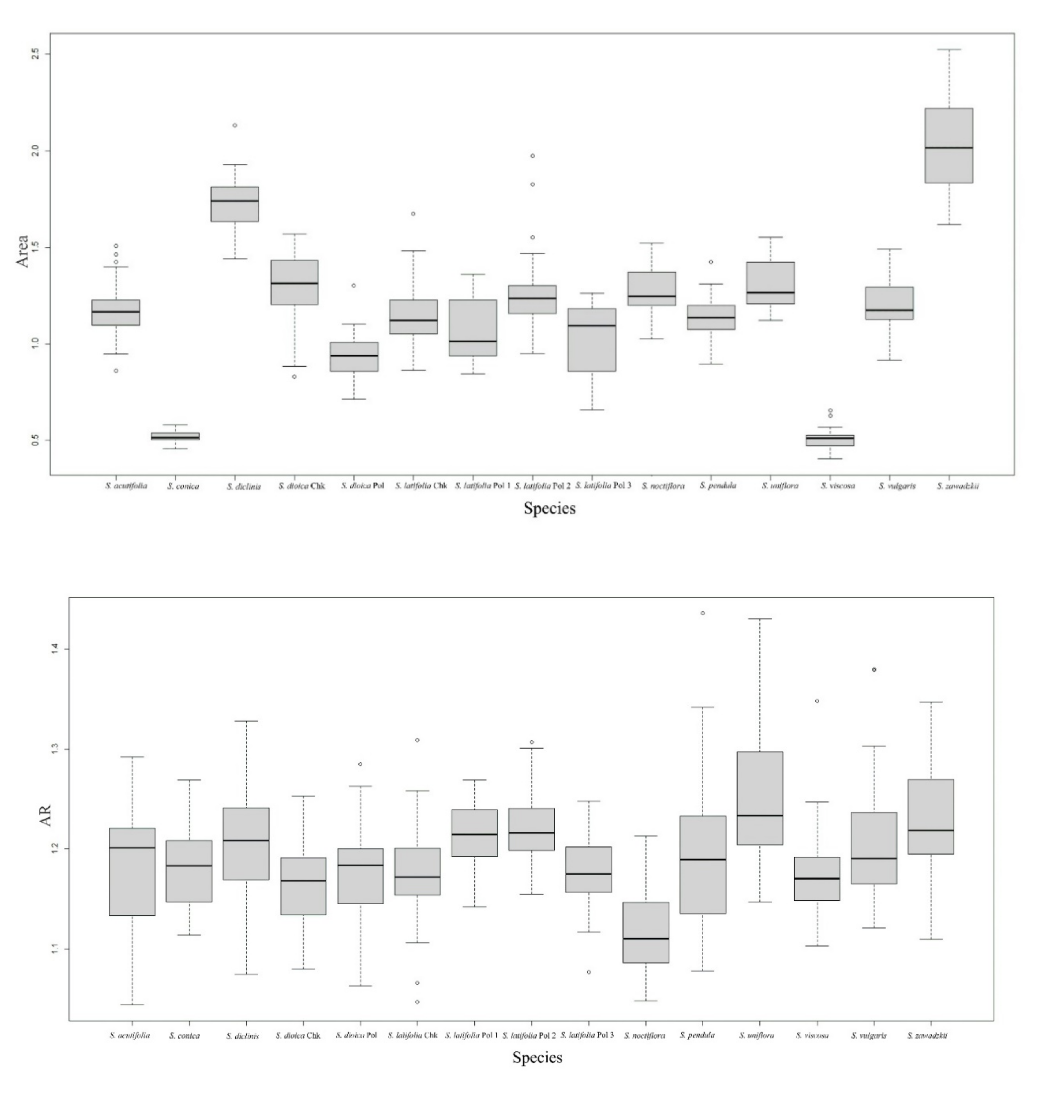 Plants 09 01787 g0a1a