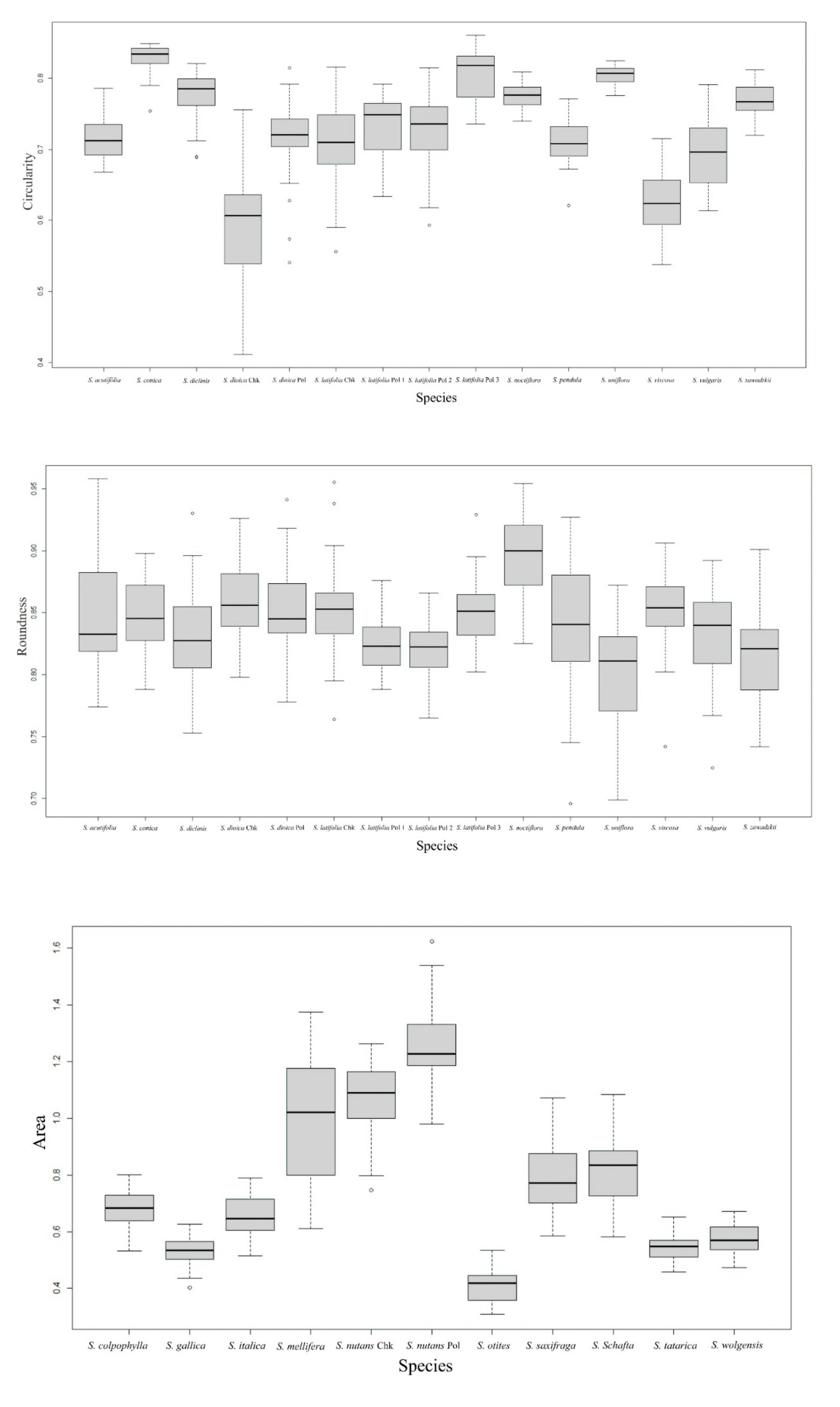 Plants 09 01787 g0a1b