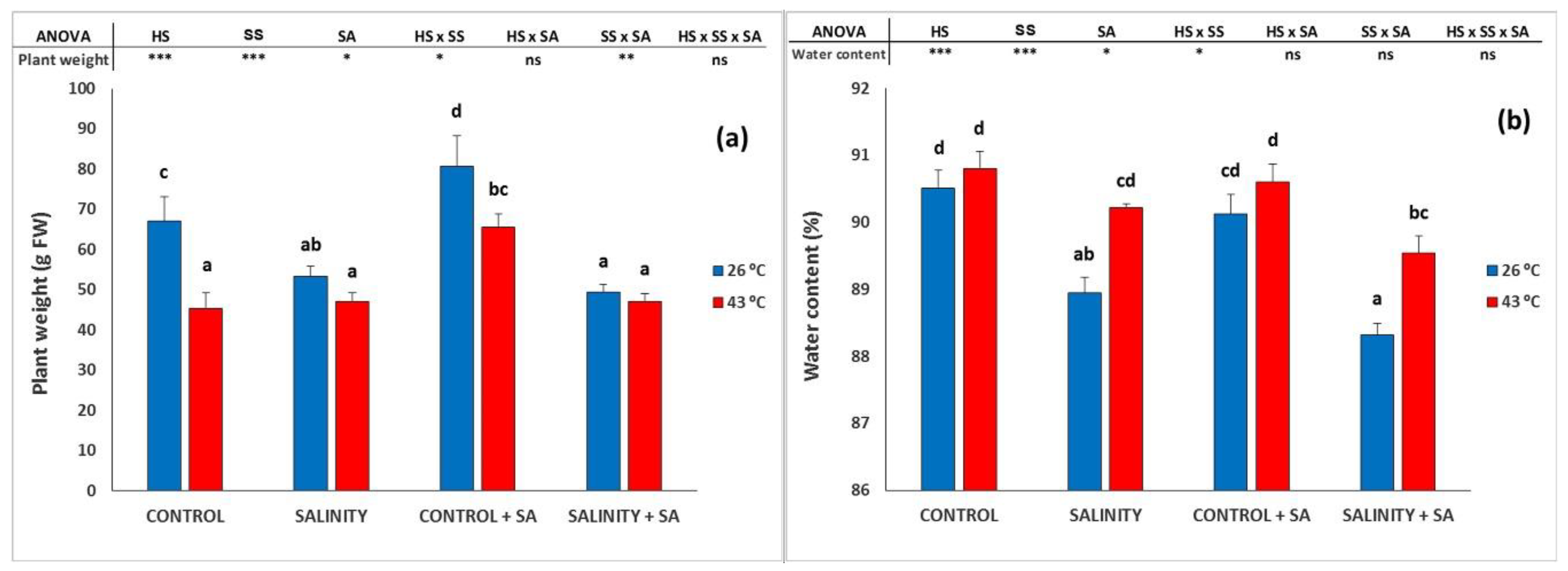 Plants 09 01790 g001