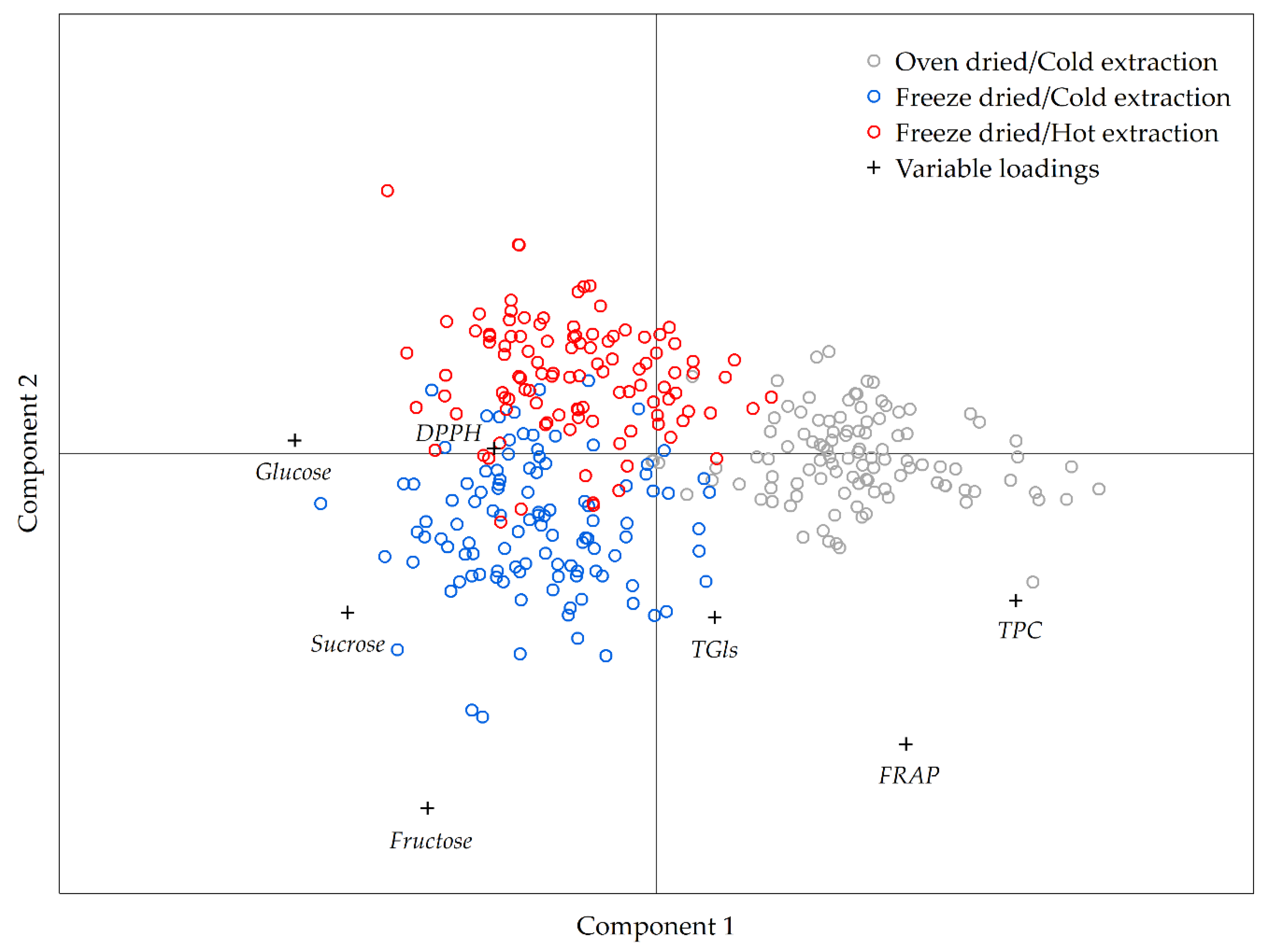 Plants 09 01792 g003 Plants 09 01792 g003