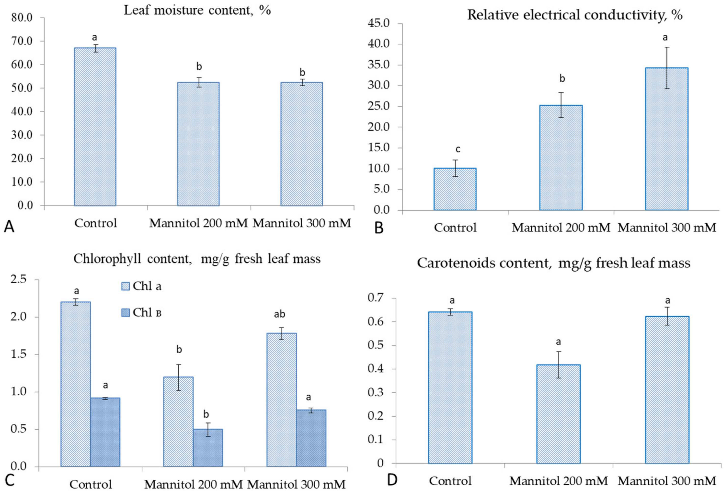 Plants 09 01795 g002