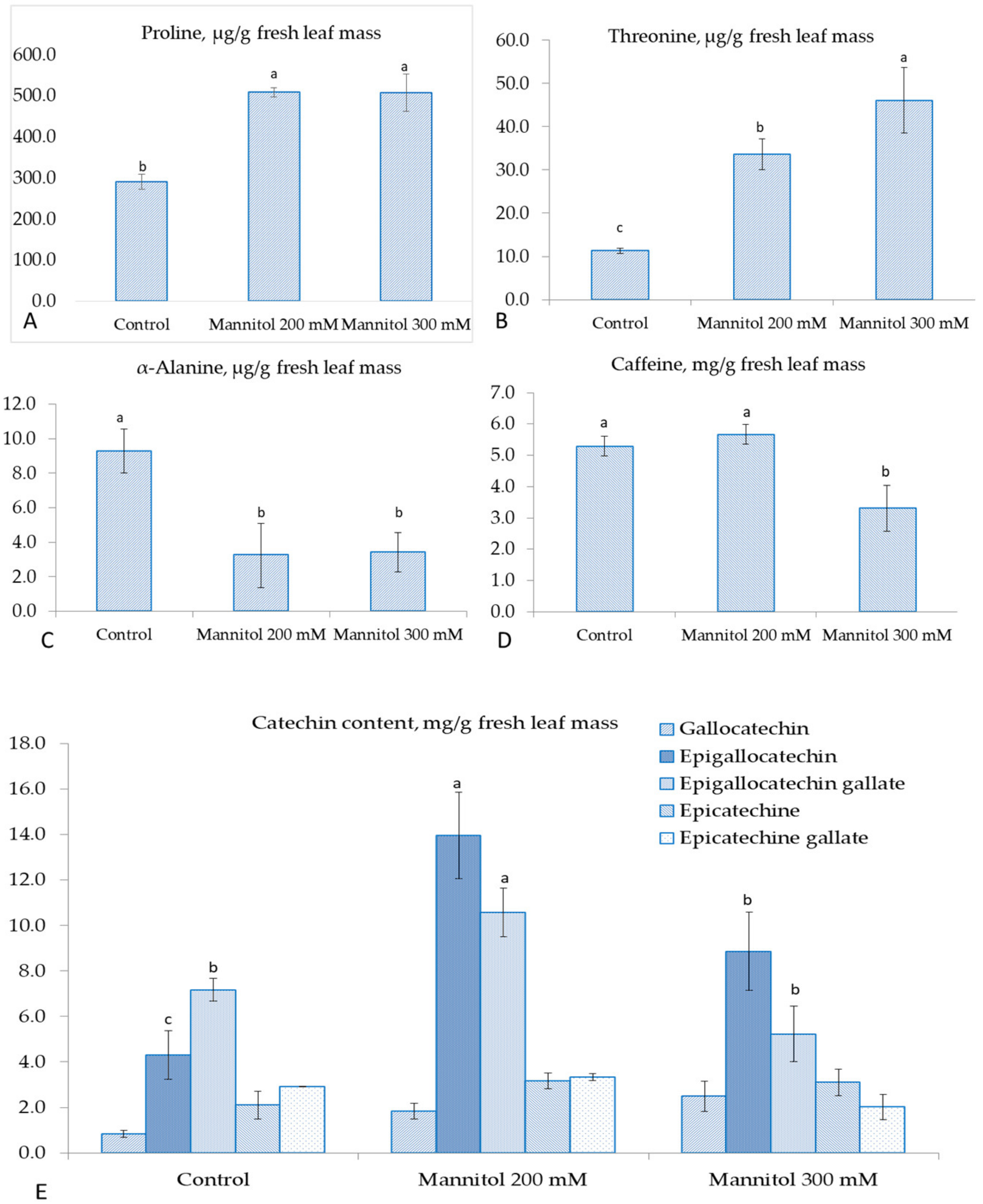 Plants 09 01795 g003