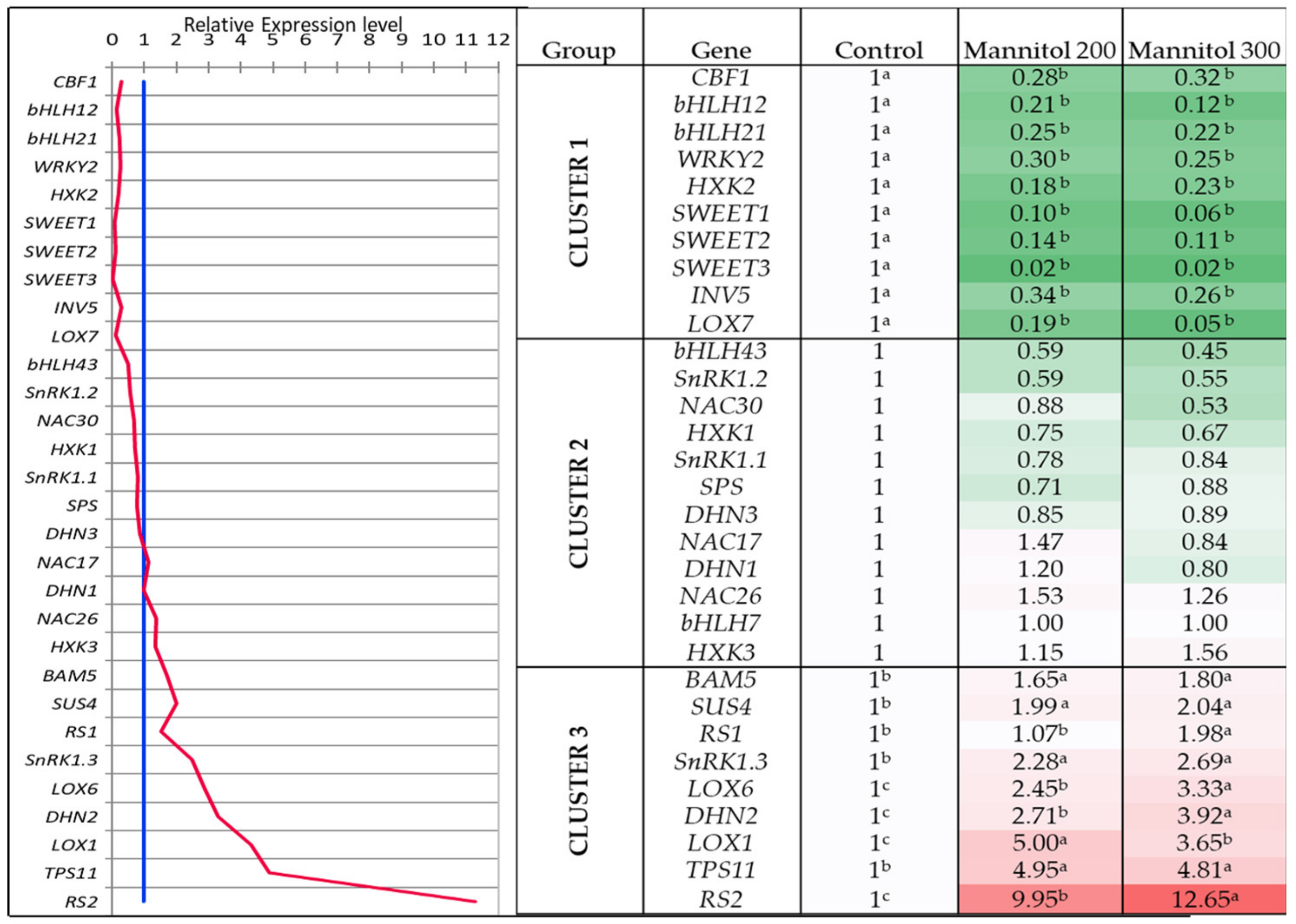 Plants 09 01795 g004