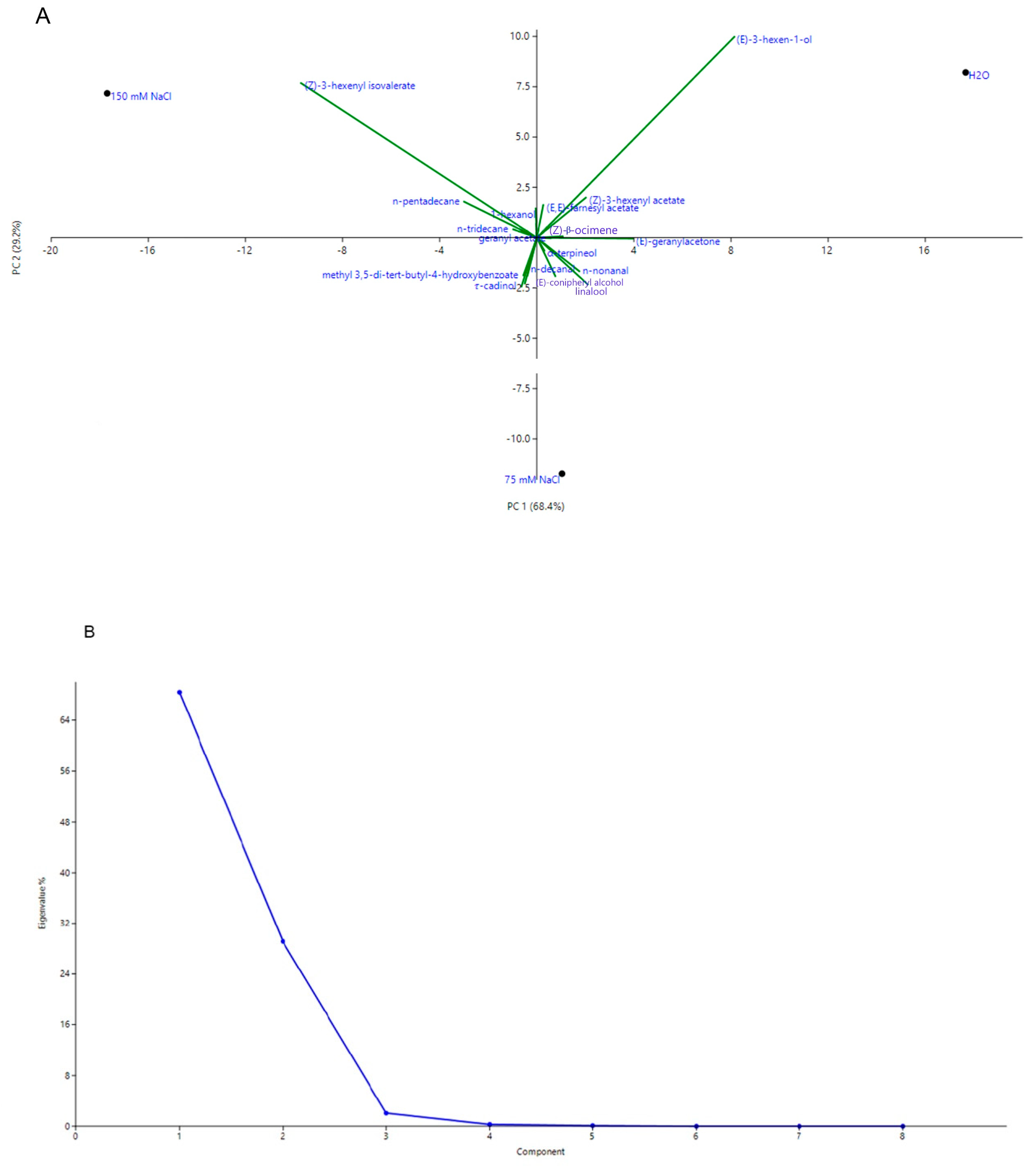 Plants 09 01797 g002
