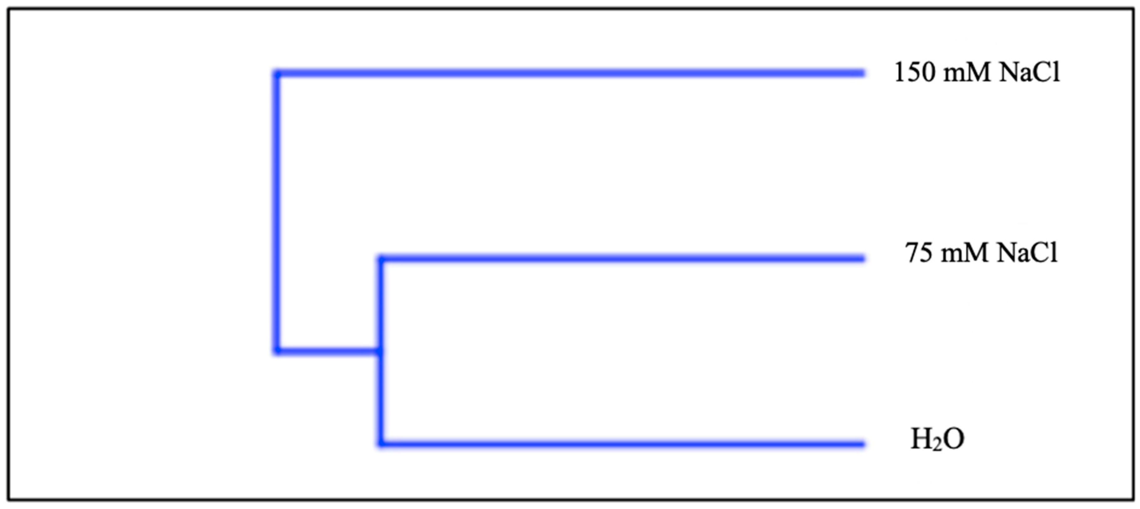 Plants 09 01797 g003