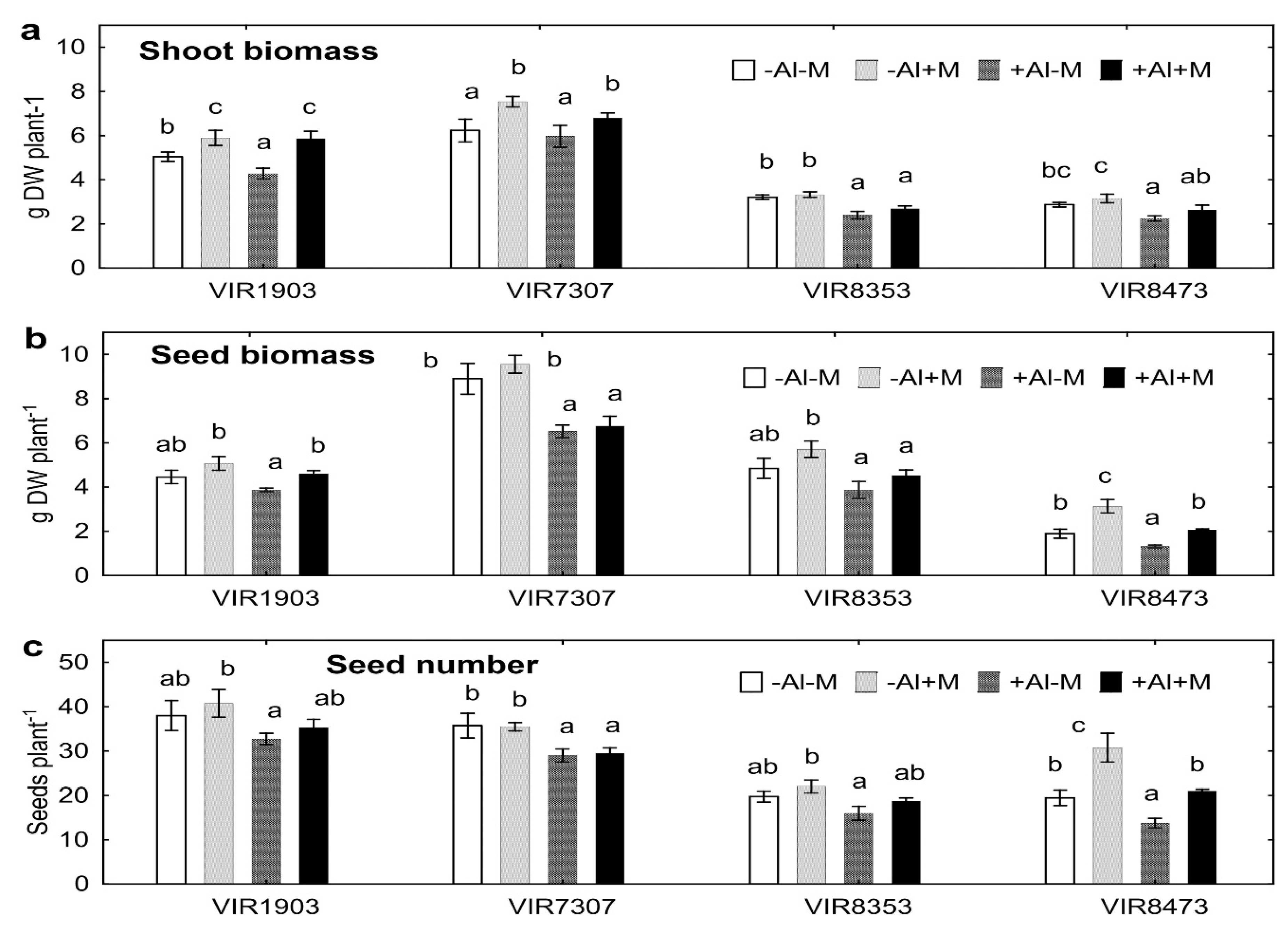 Plants 09 01801 g001