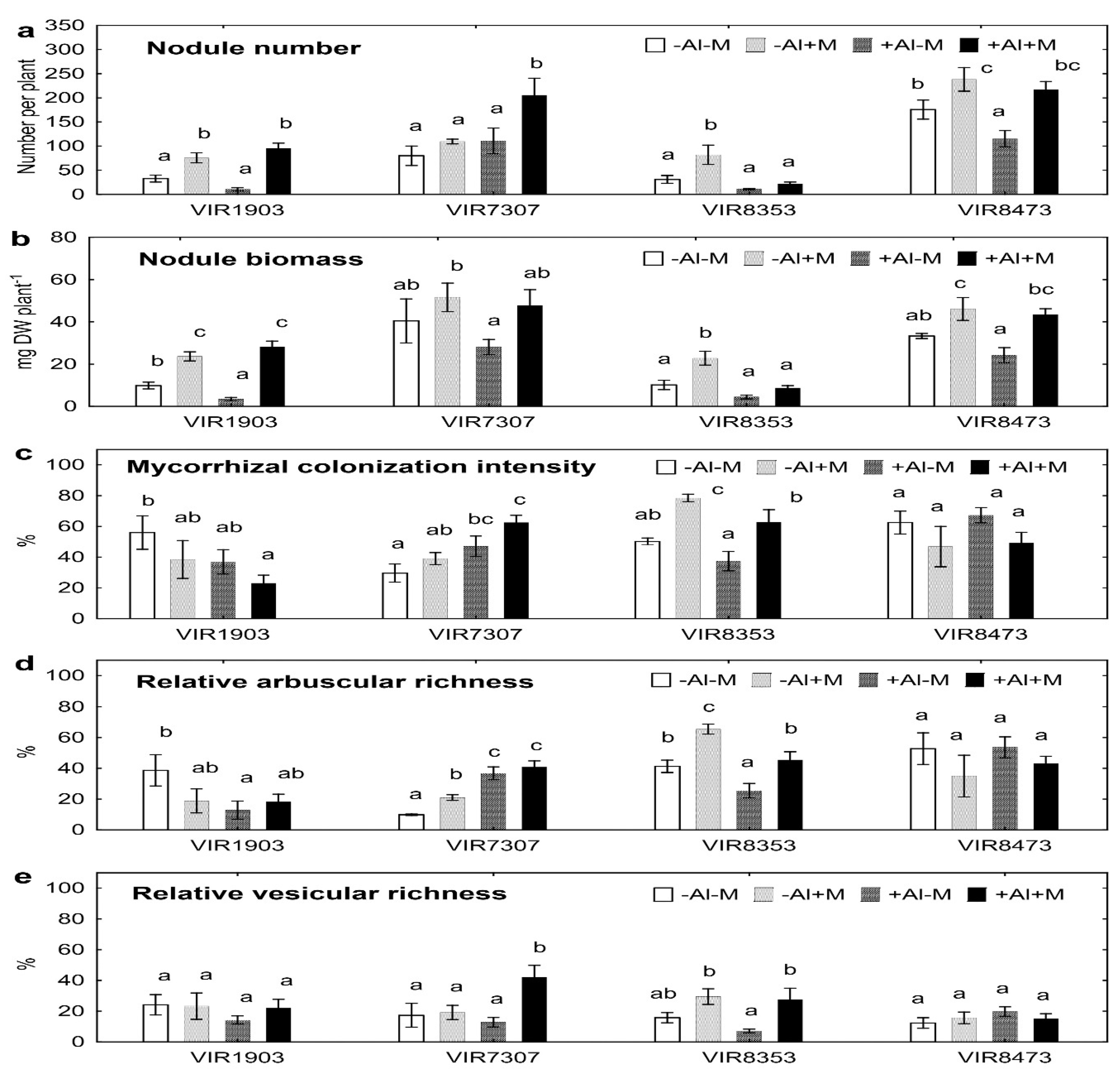 Plants 09 01801 g002