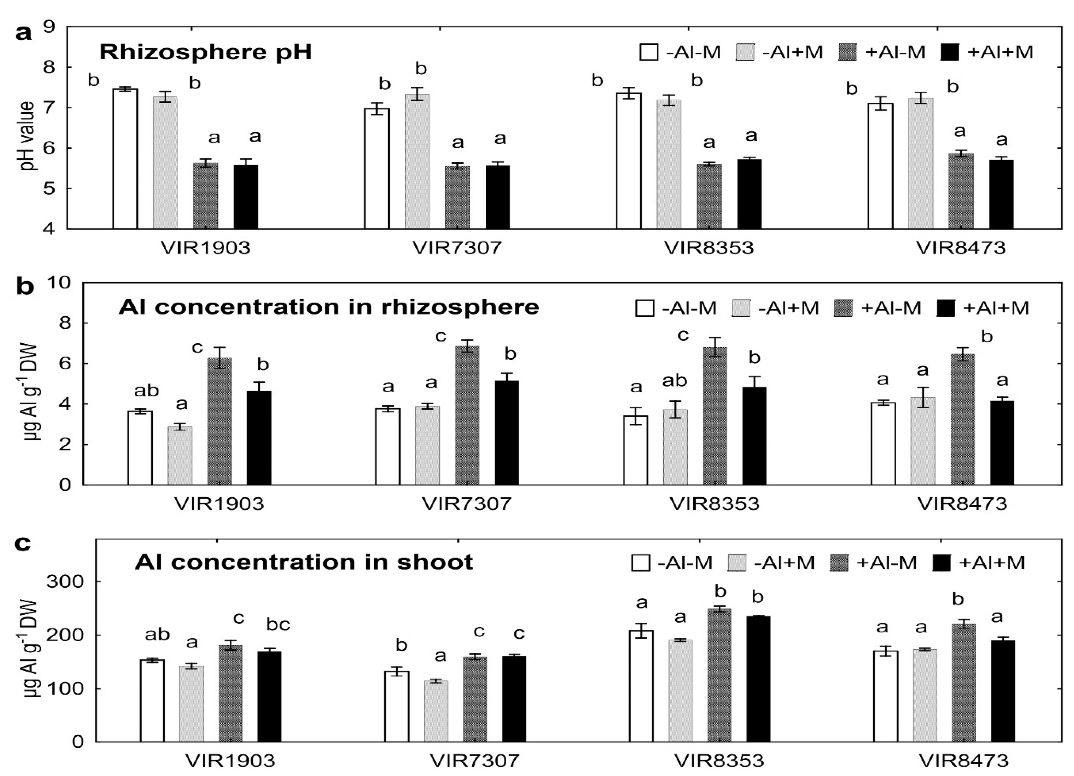 Plants 09 01801 g003