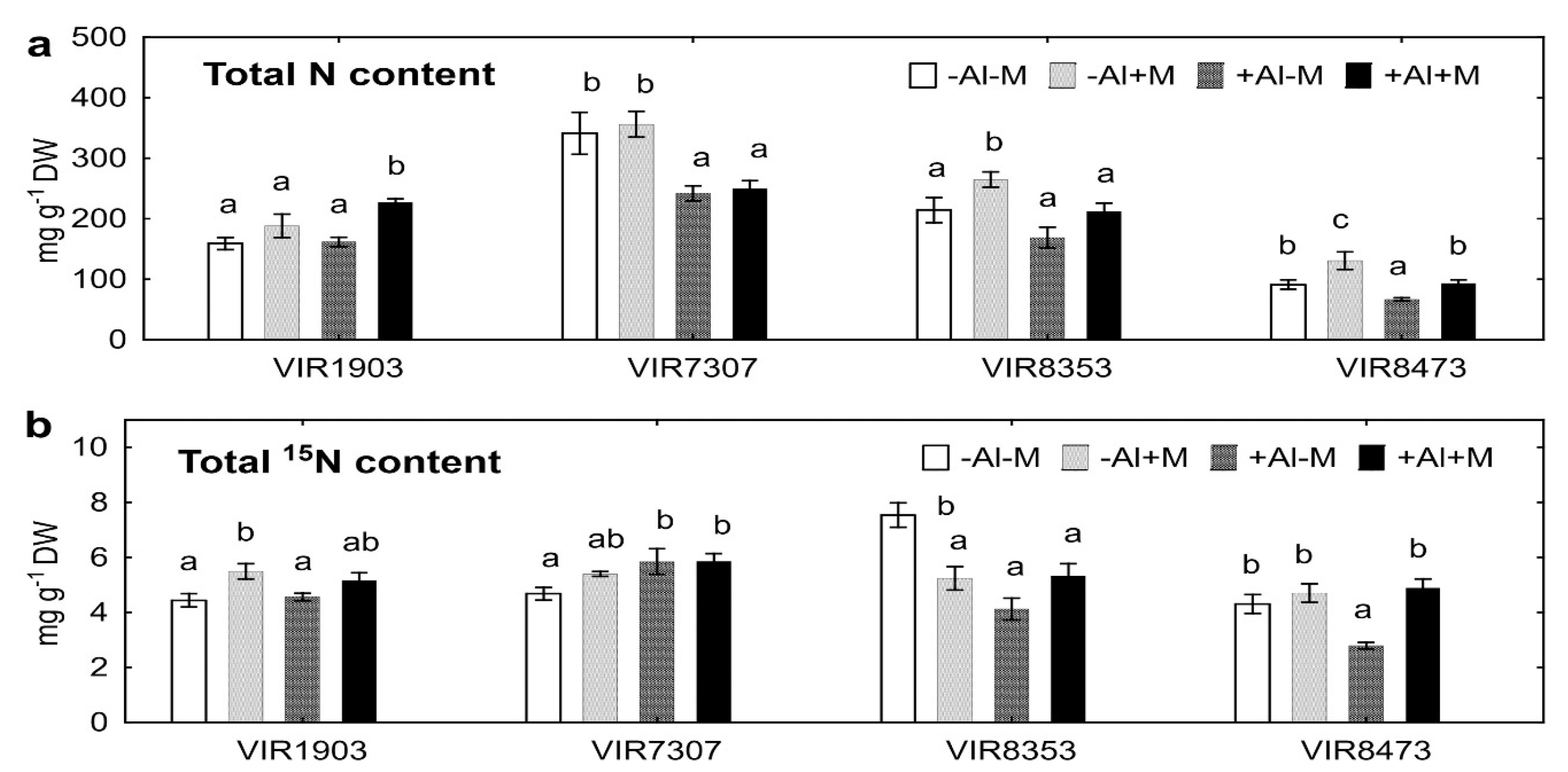 Plants 09 01801 g004