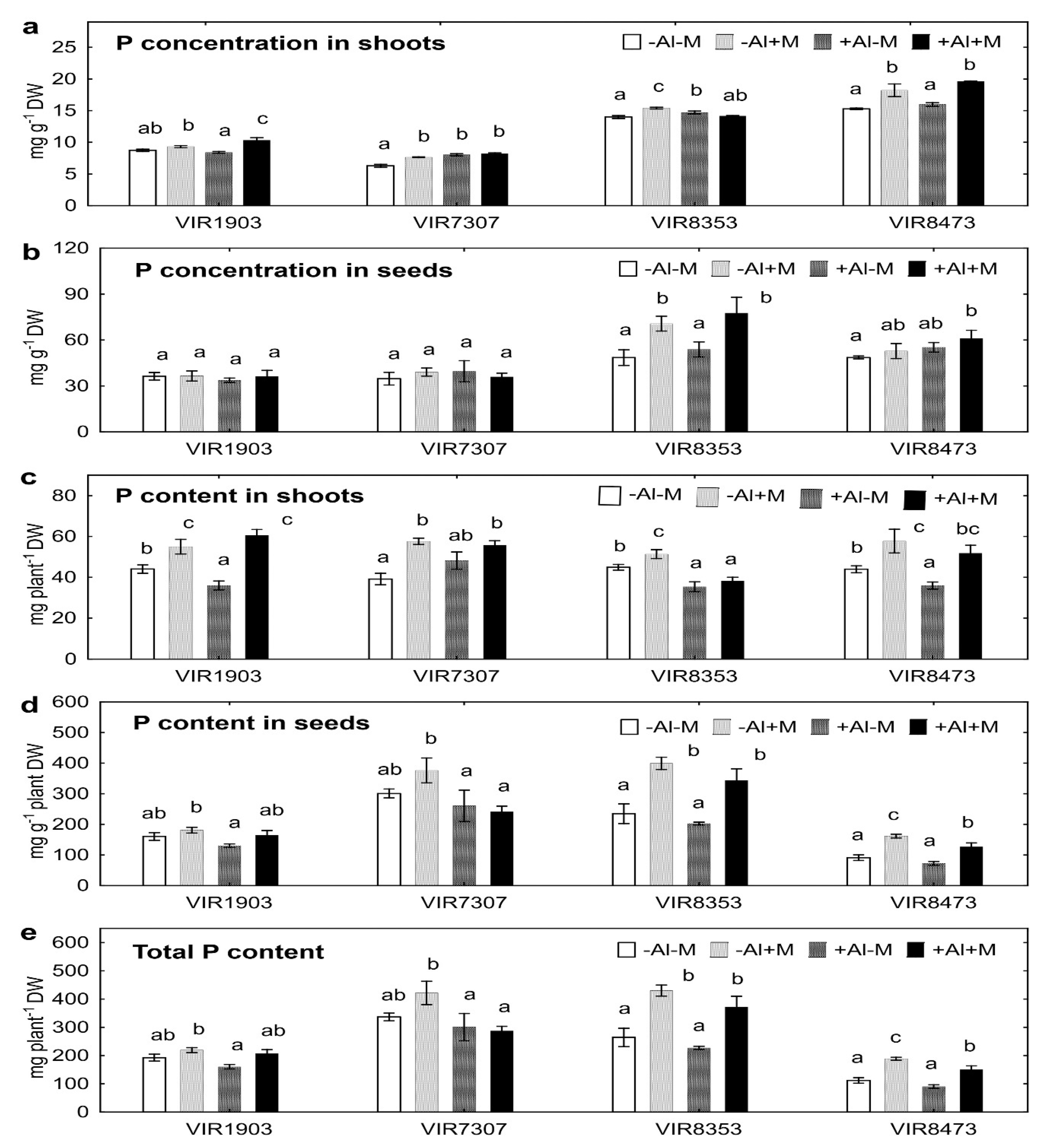 Plants 09 01801 g005