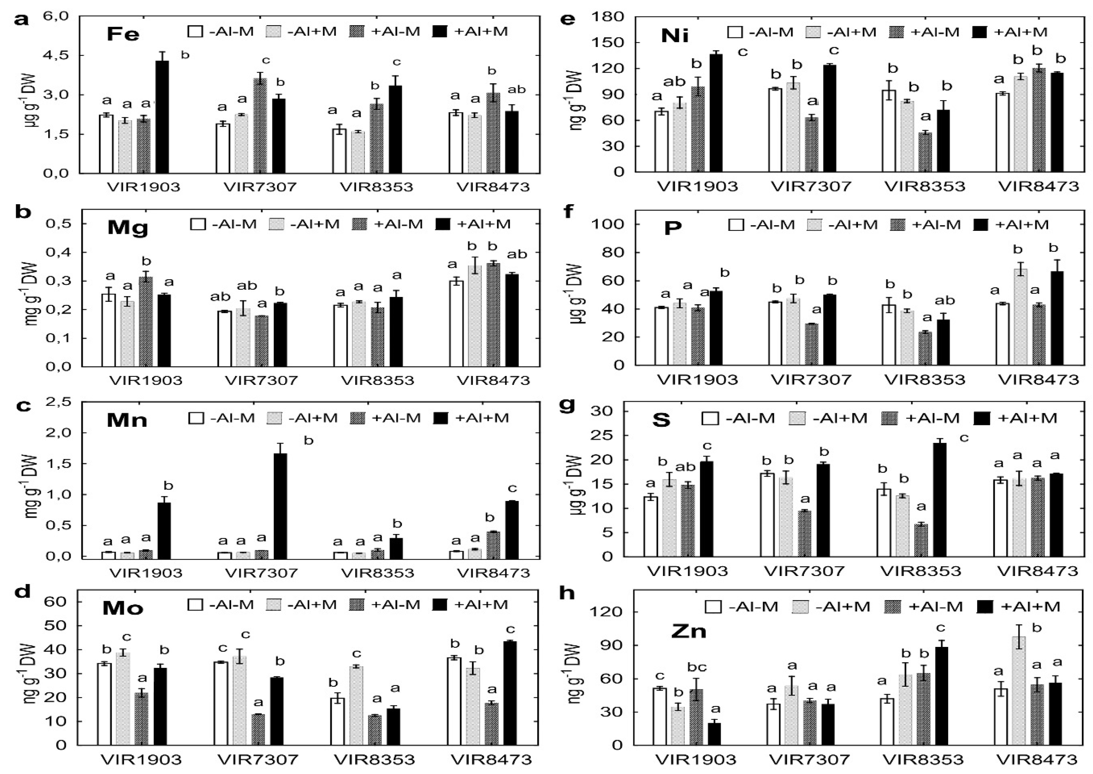 Plants 09 01801 g006