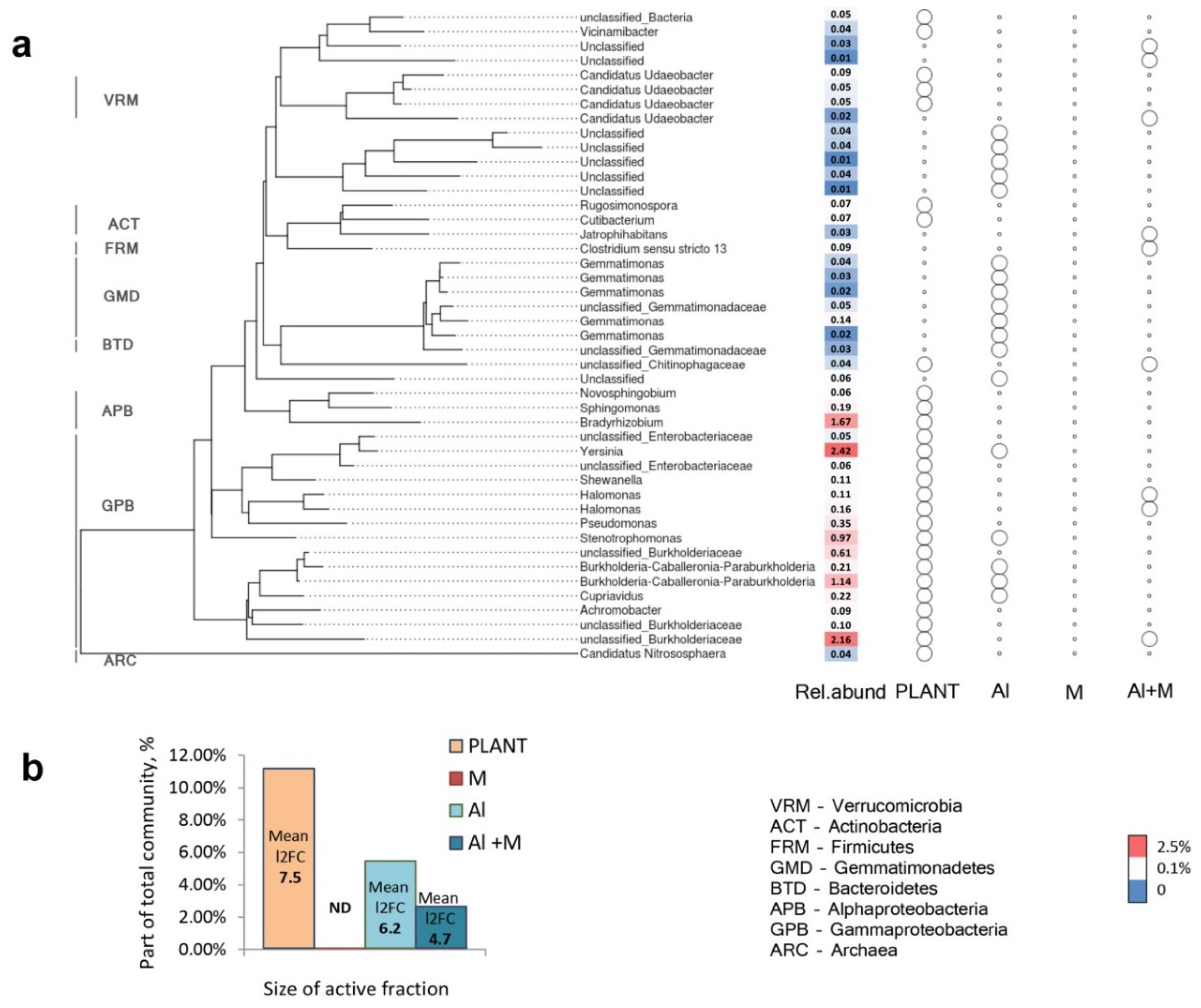 Plants 09 01801 g010