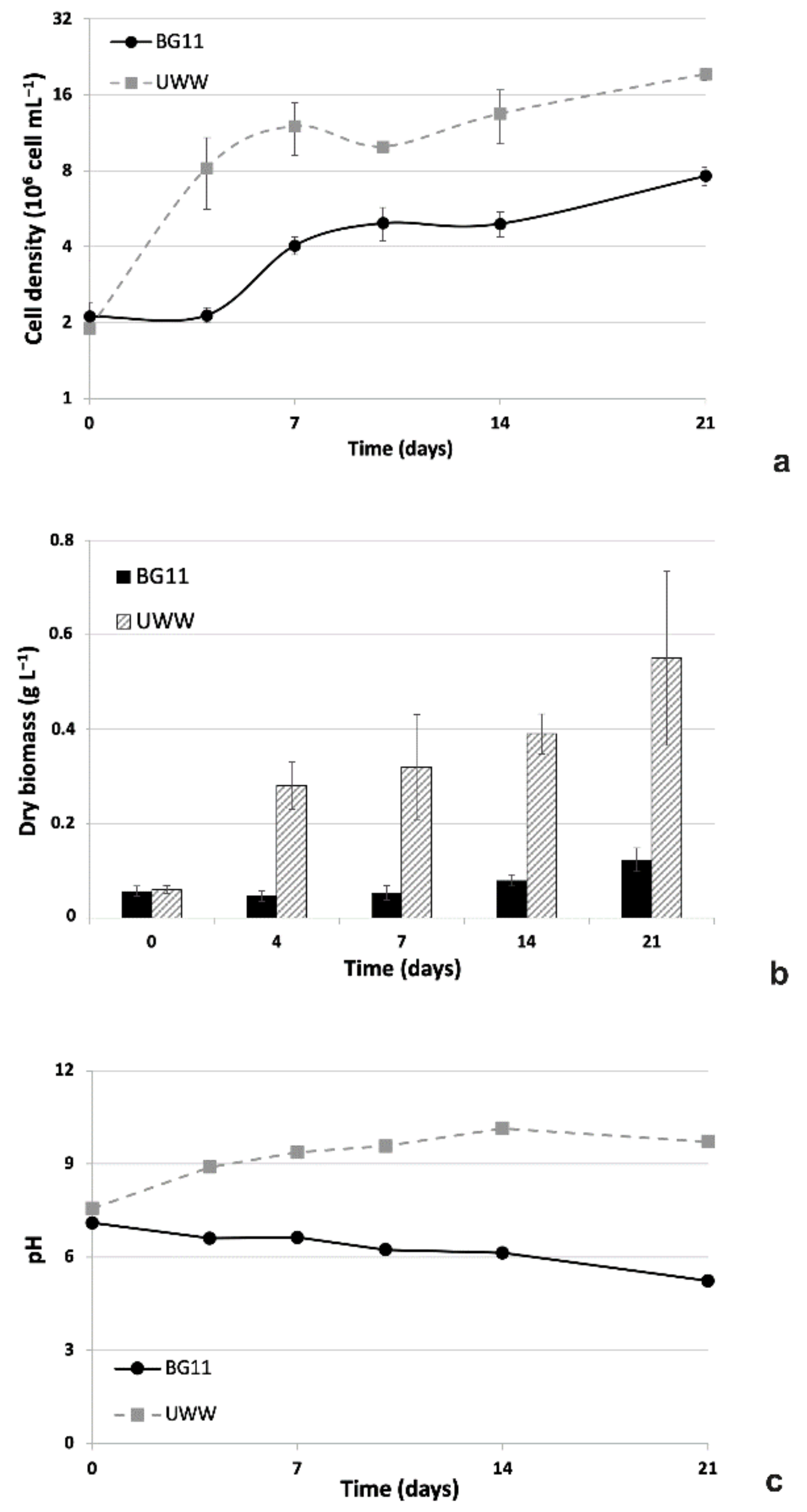 Plants 09 01802 g003