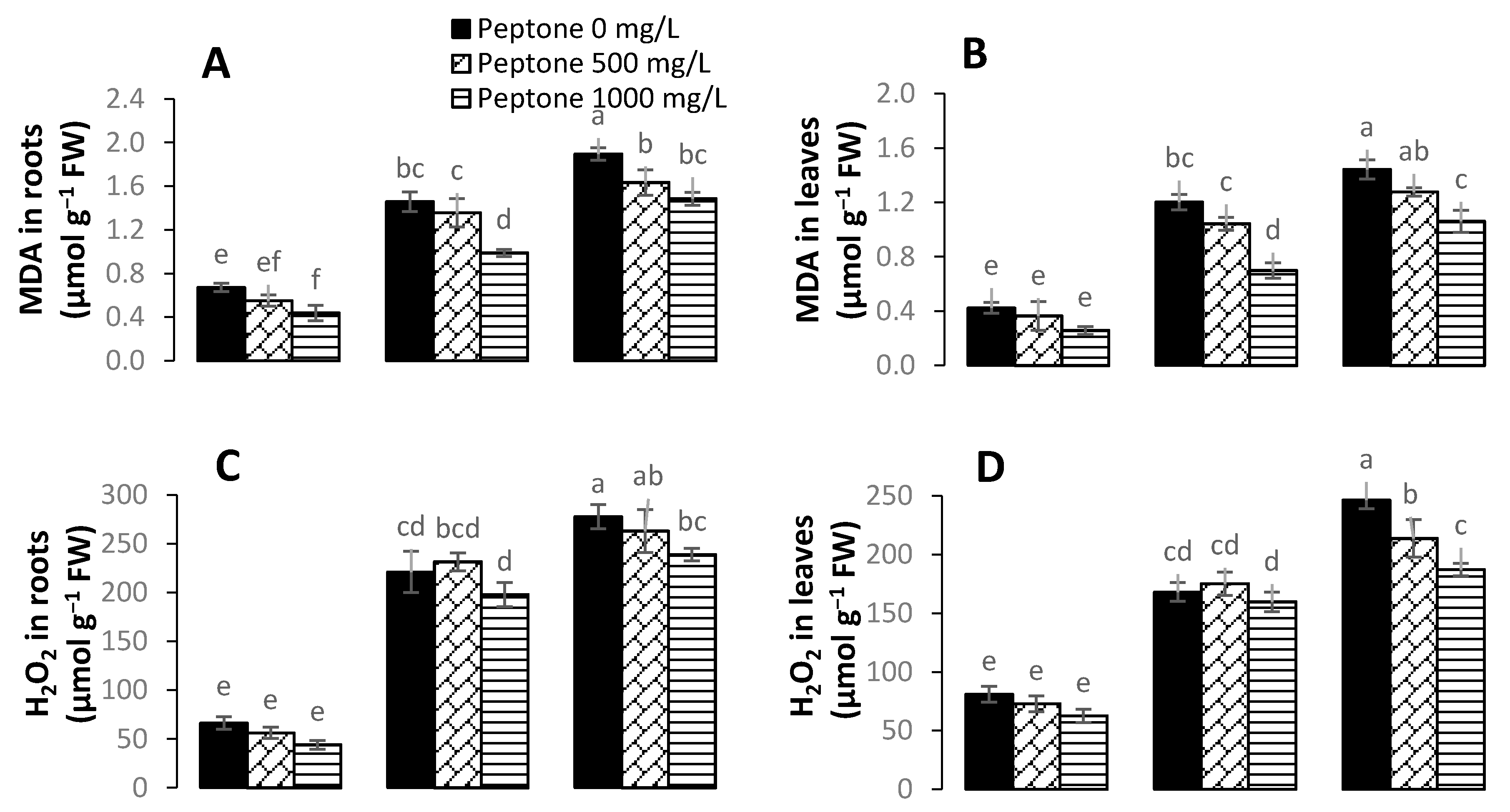 Plants 09 01806 g004a Plants 09 01806 g004a
