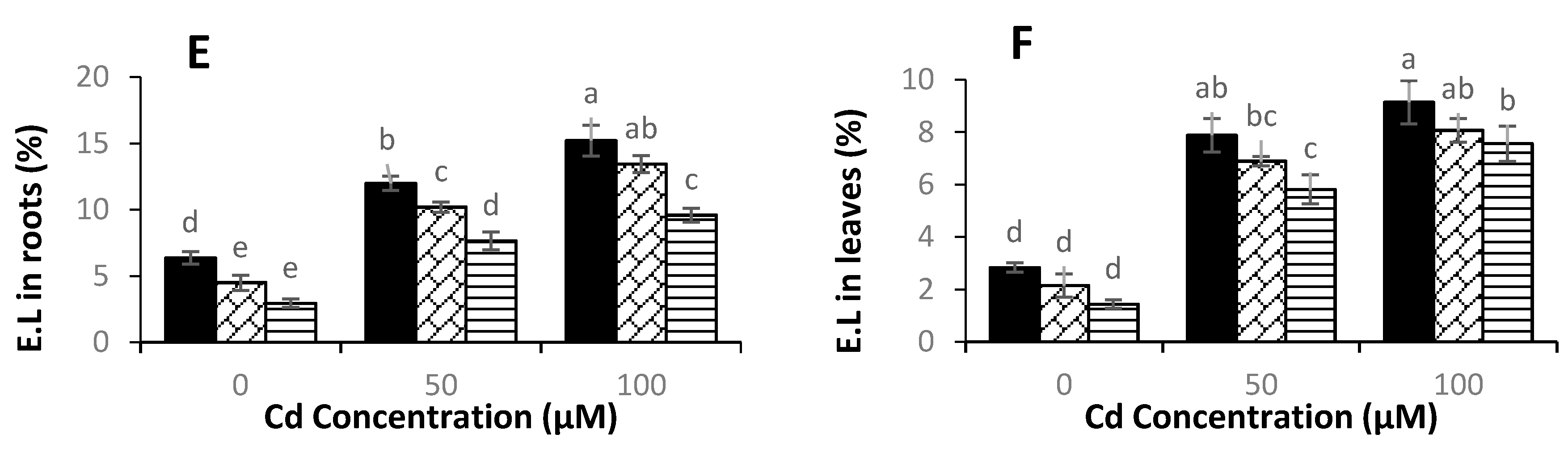 Plants 09 01806 g004b Plants 09 01806 g004b