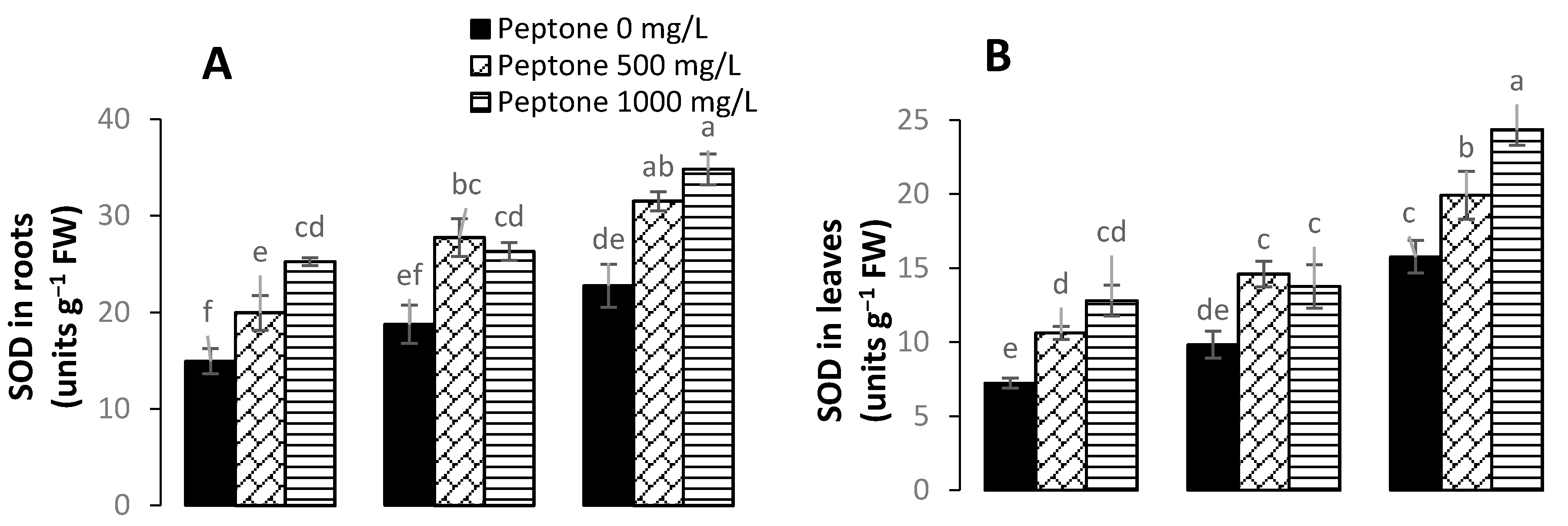Plants 09 01806 g005a Plants 09 01806 g005a