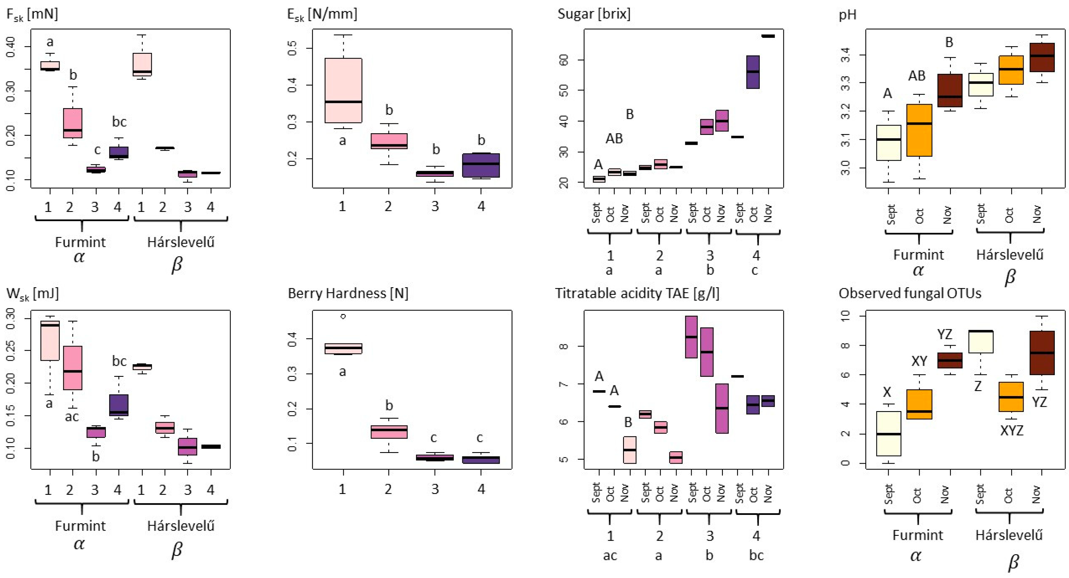 Plants 09 01809 g001 Plants 09 01809 g001