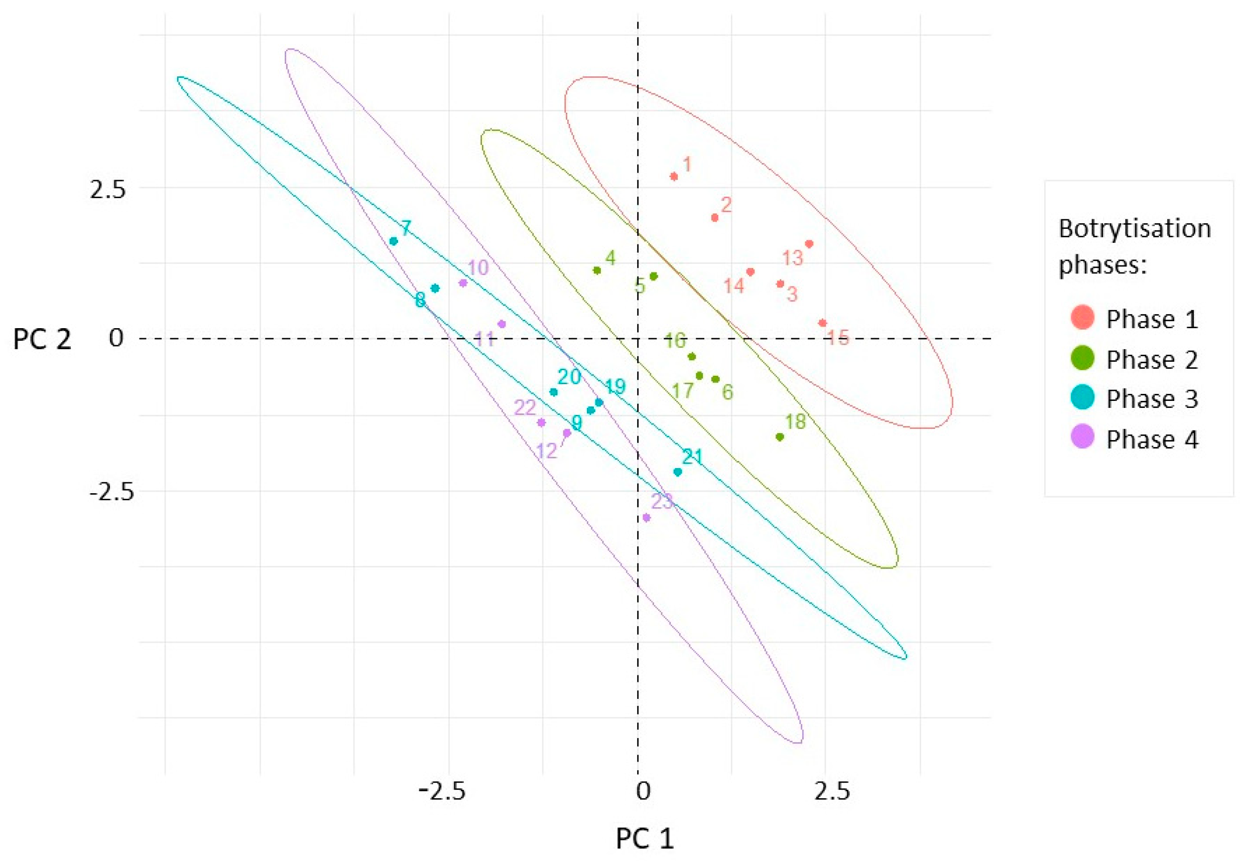 Plants 09 01809 g003 Plants 09 01809 g003