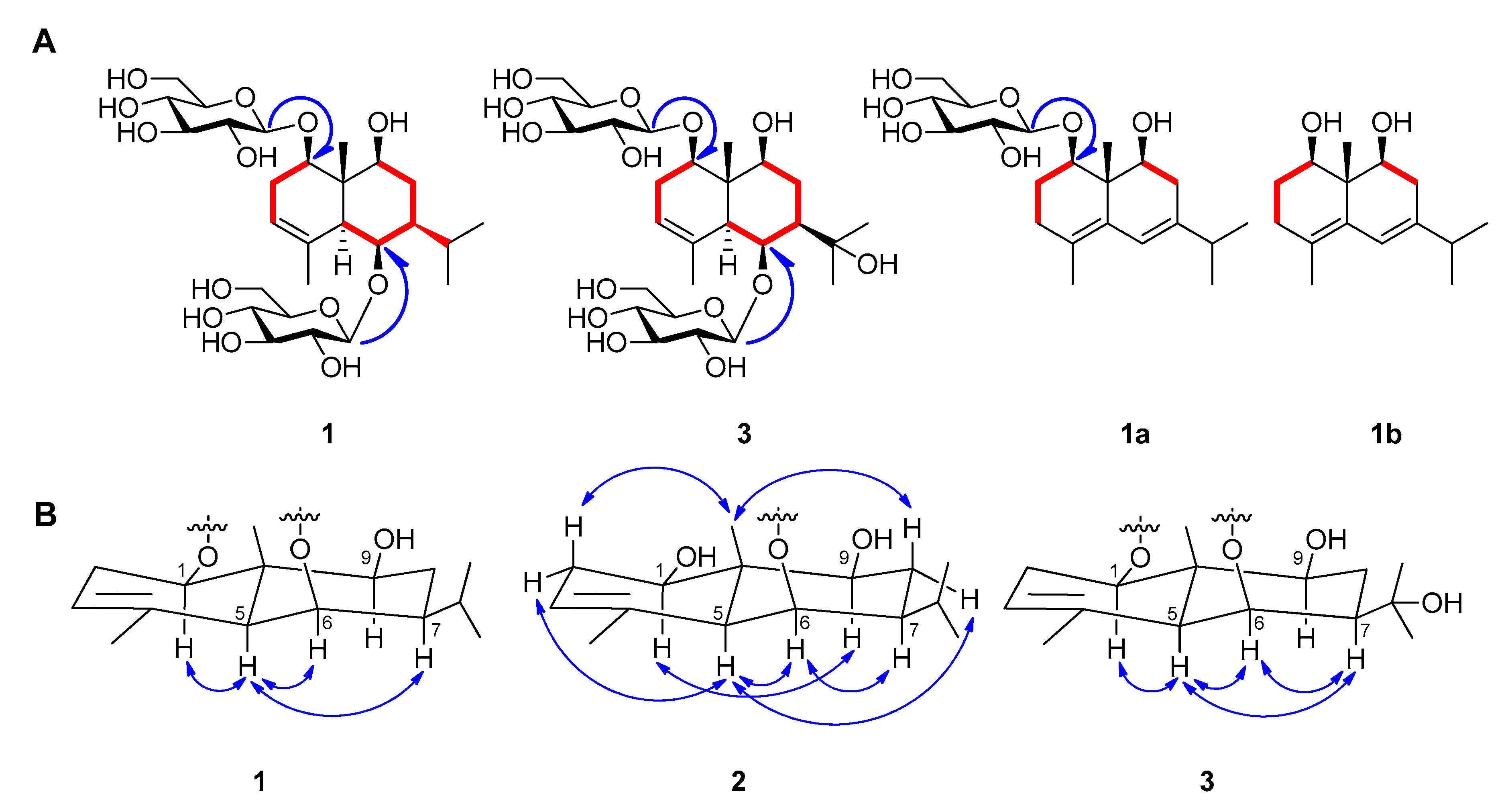 Plants 09 01811 g002 Plants 09 01811 g002
