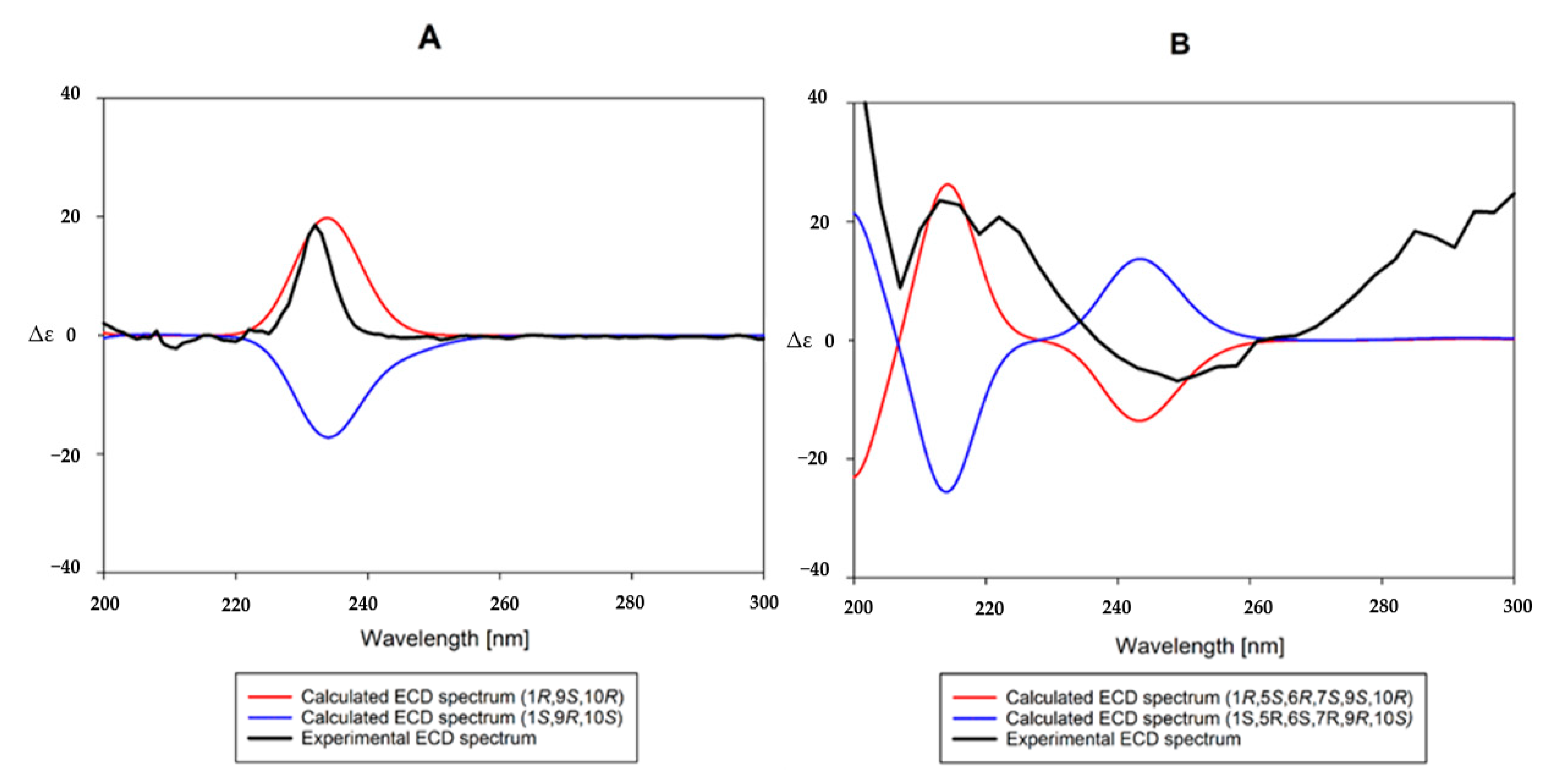 Plants 09 01811 g003 Plants 09 01811 g003