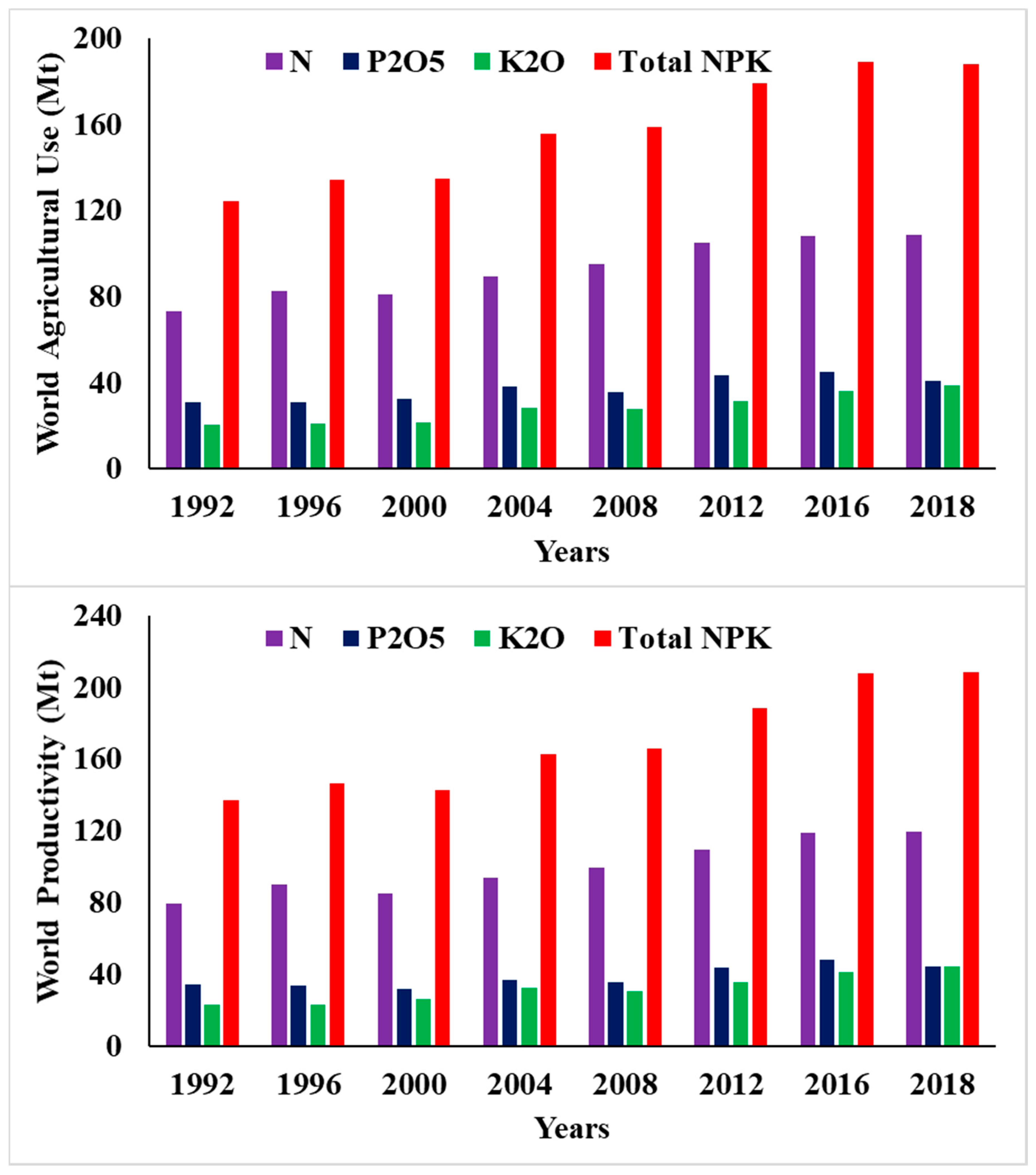 Plants 10 00002 g001