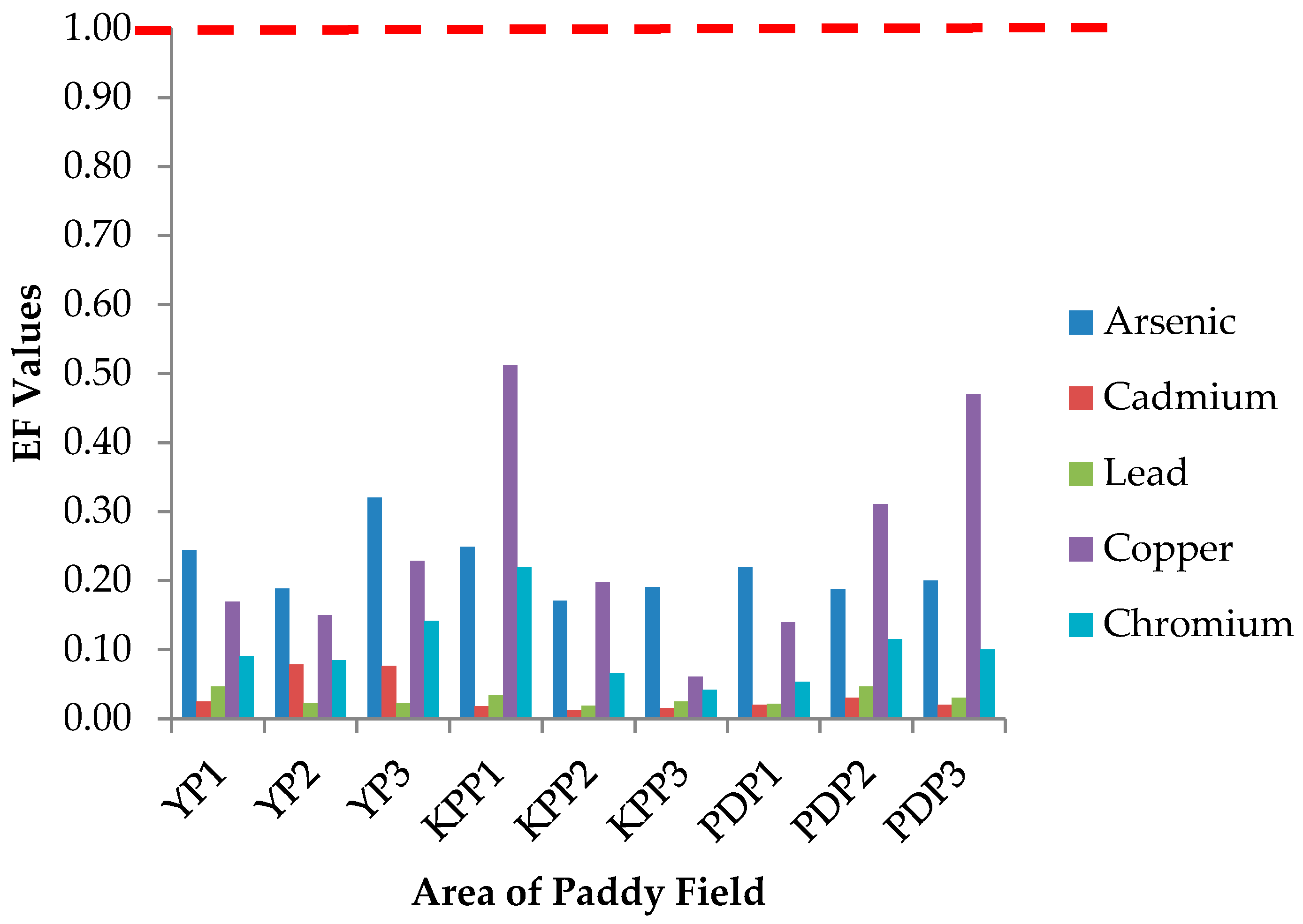 Plants 10 00003 g002